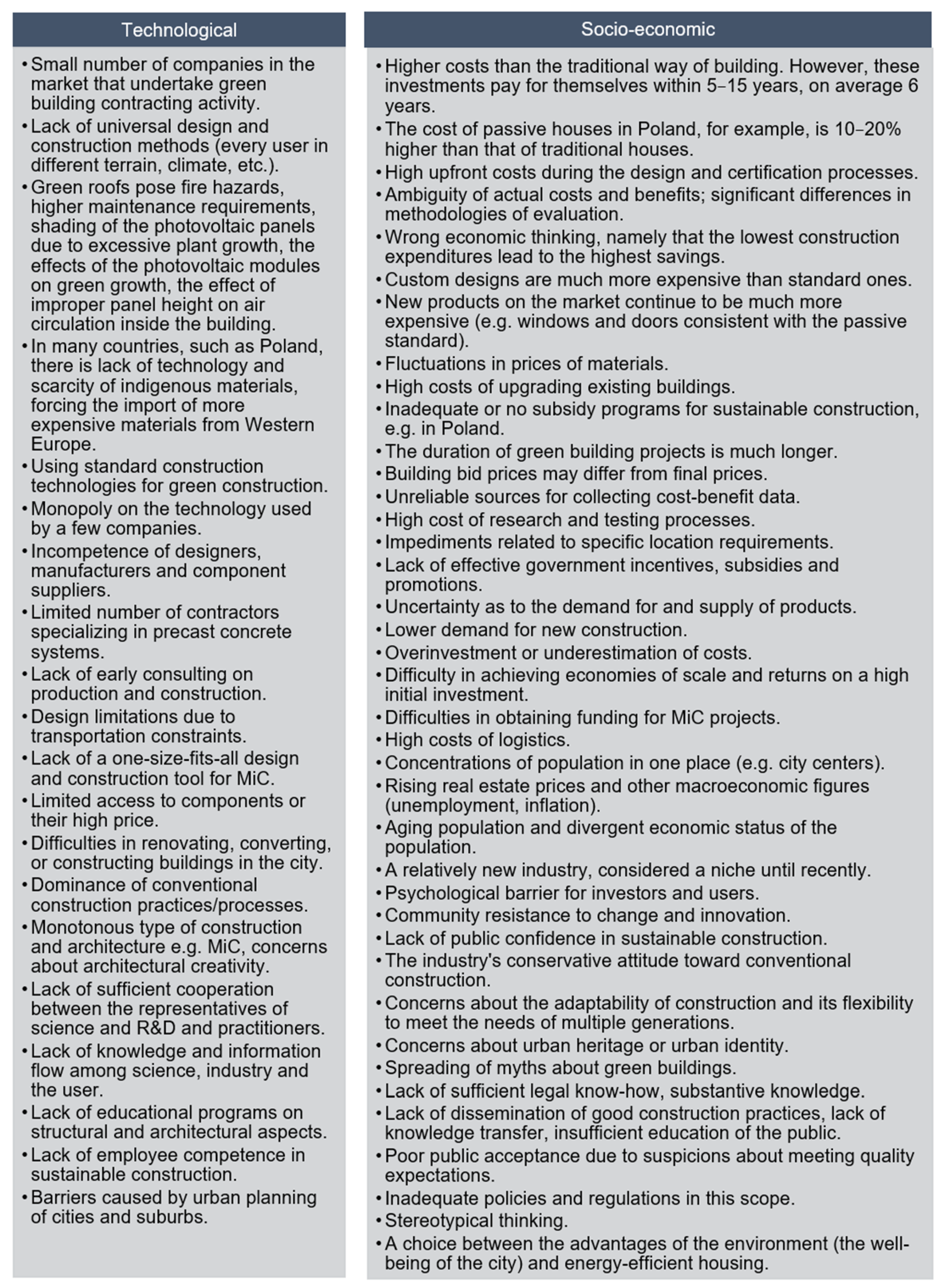 Energies 18 02559 g006