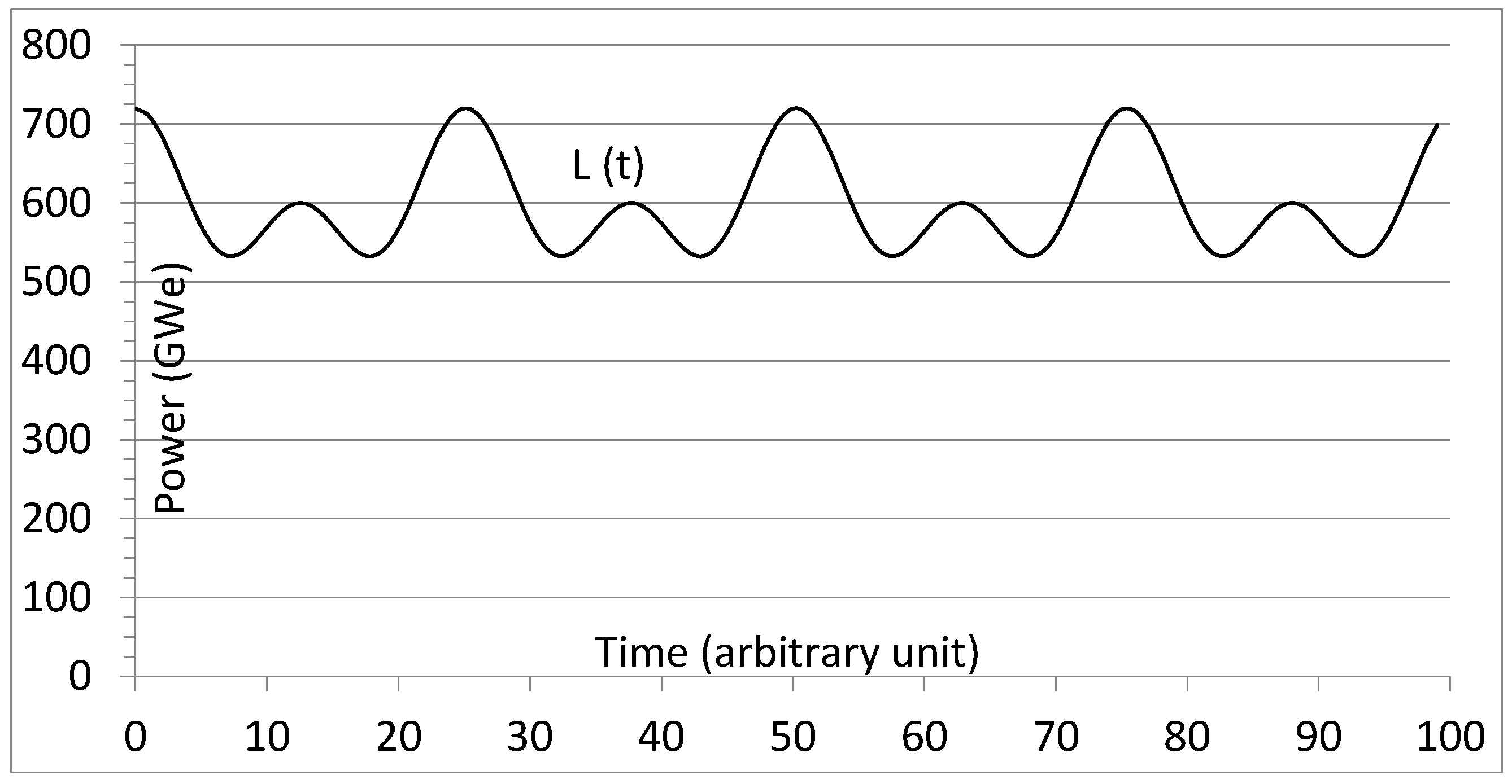 Energies 18 02563 g001