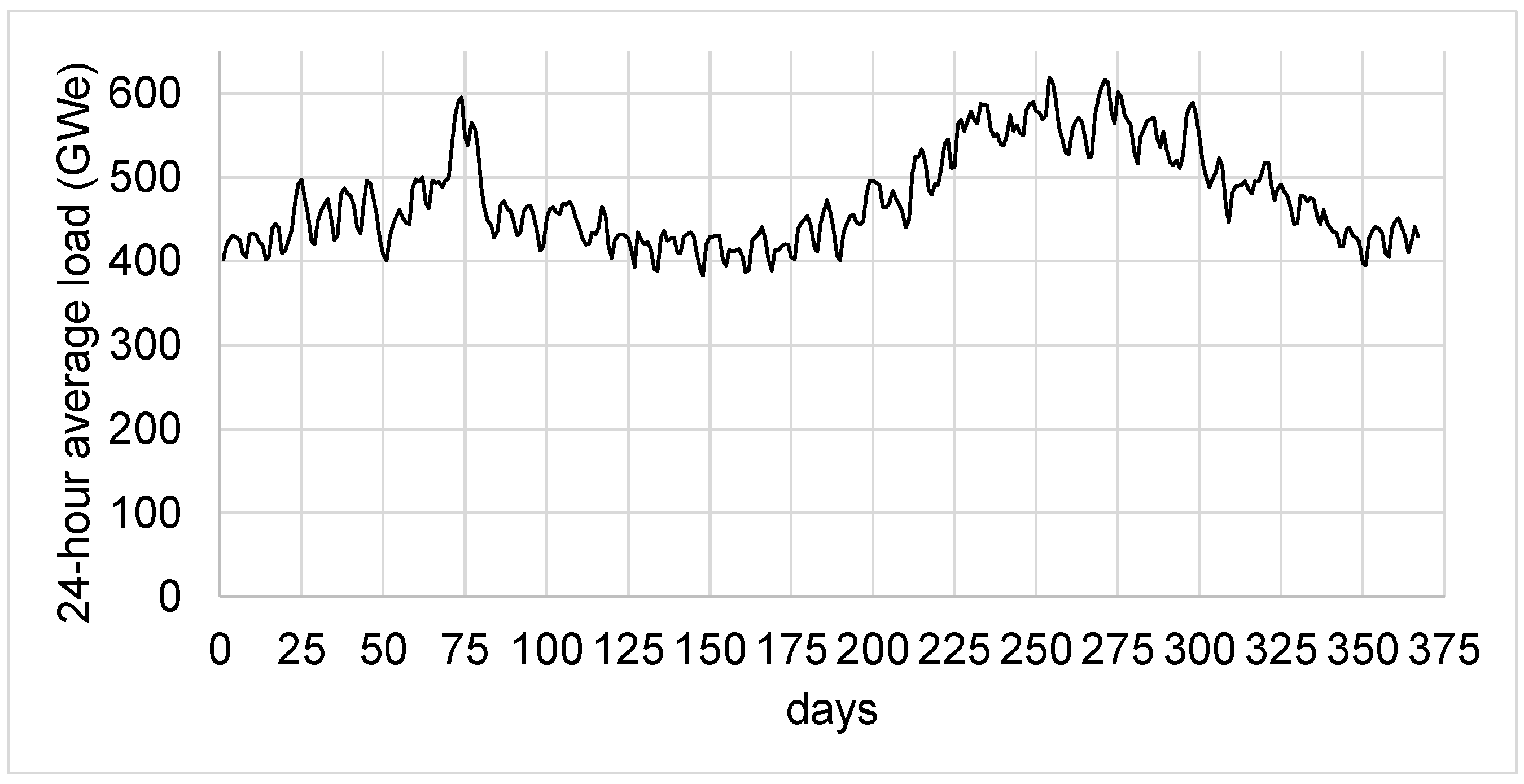 Energies 18 02563 g002