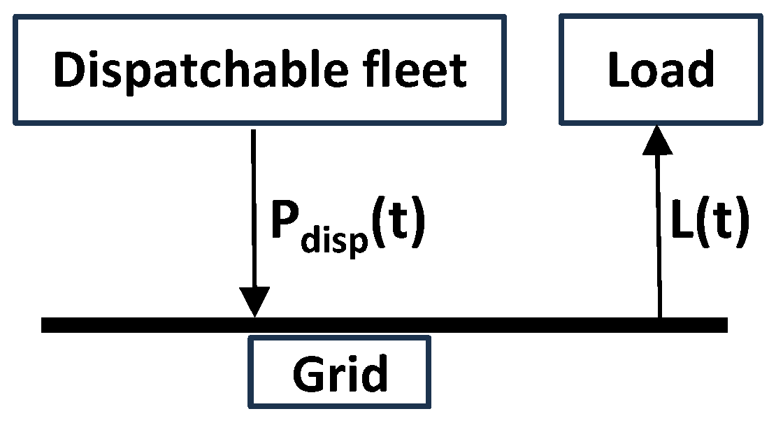 Energies 18 02563 g003