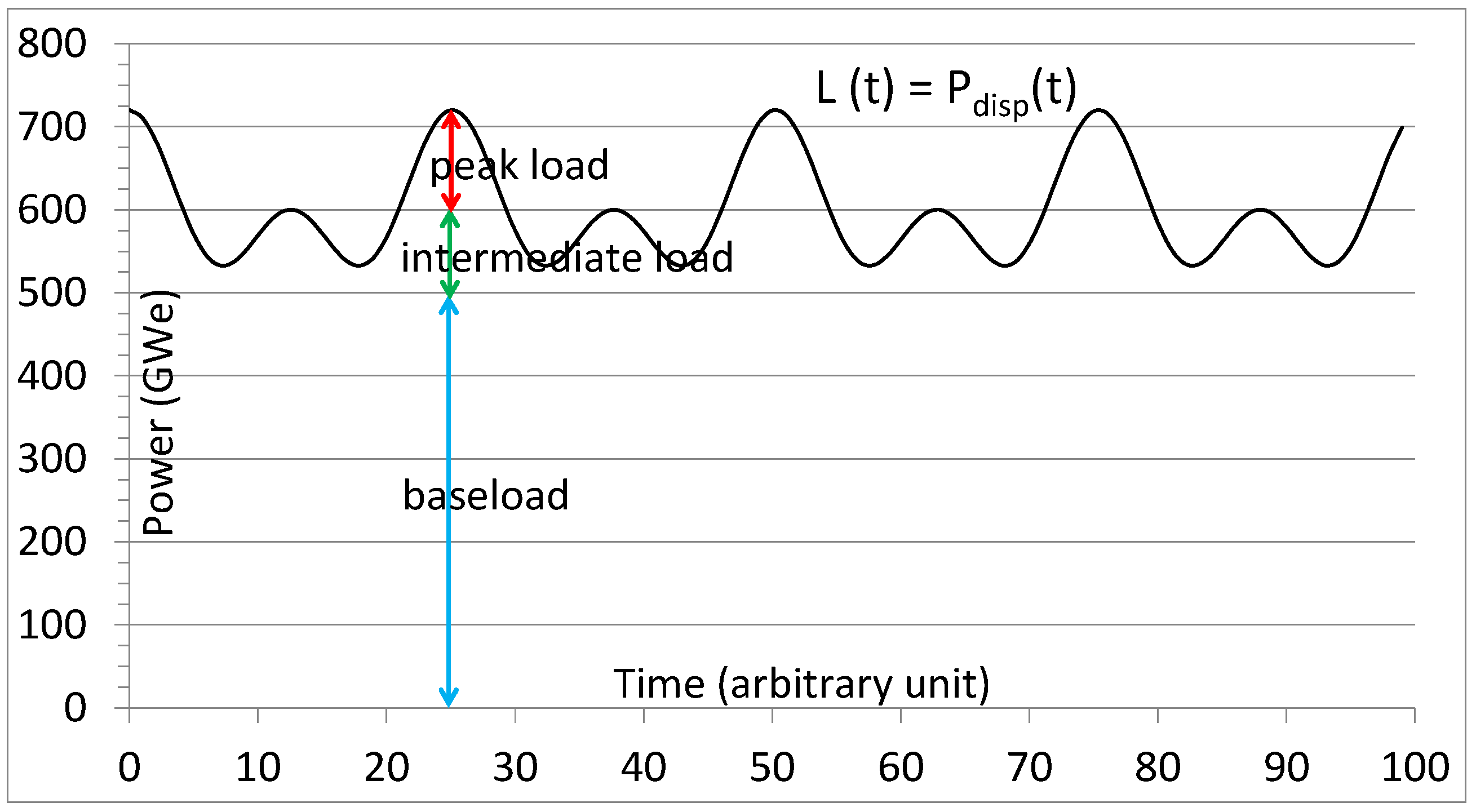 Energies 18 02563 g004