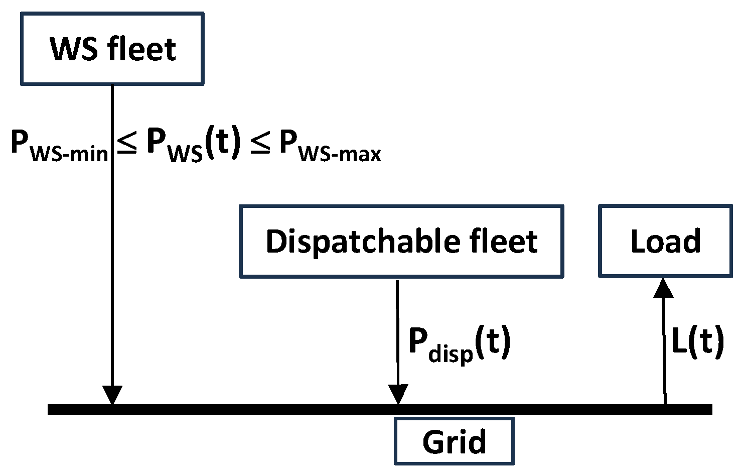 Energies 18 02563 g005
