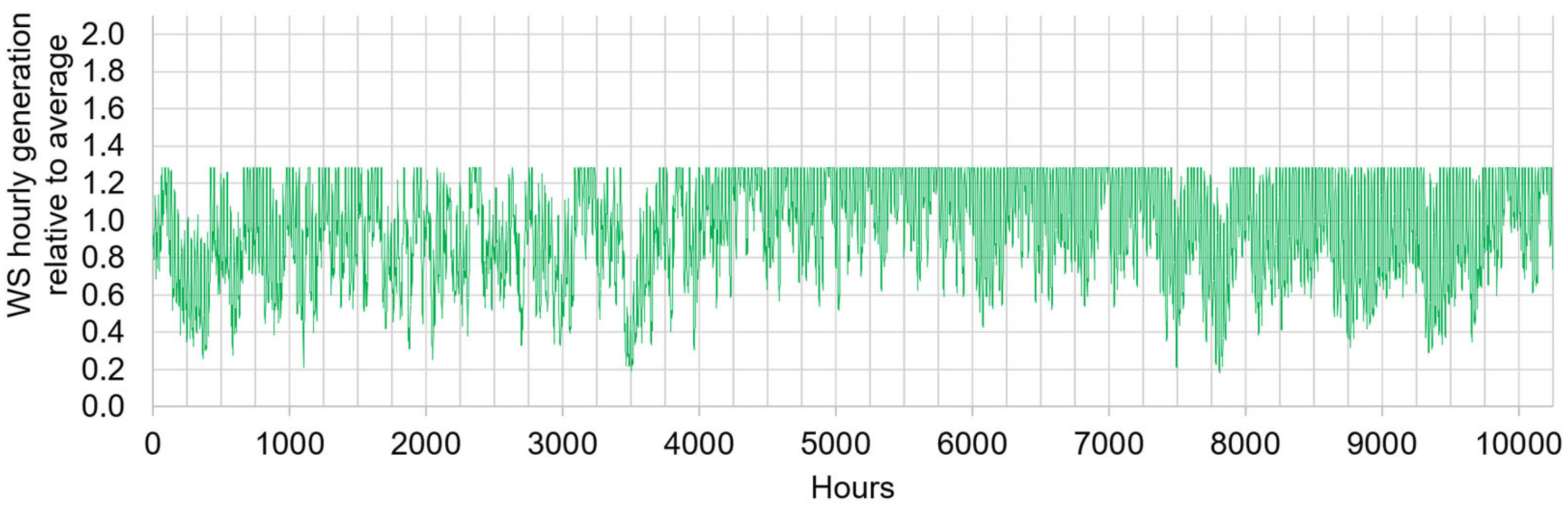 Energies 18 02563 g008