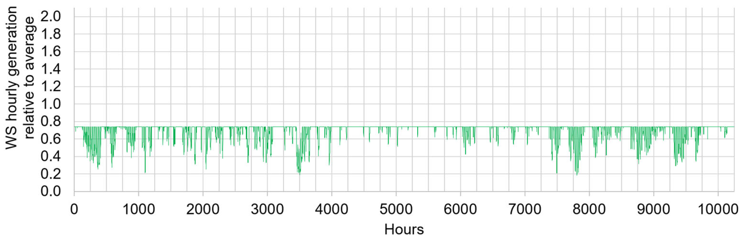 Energies 18 02563 g009