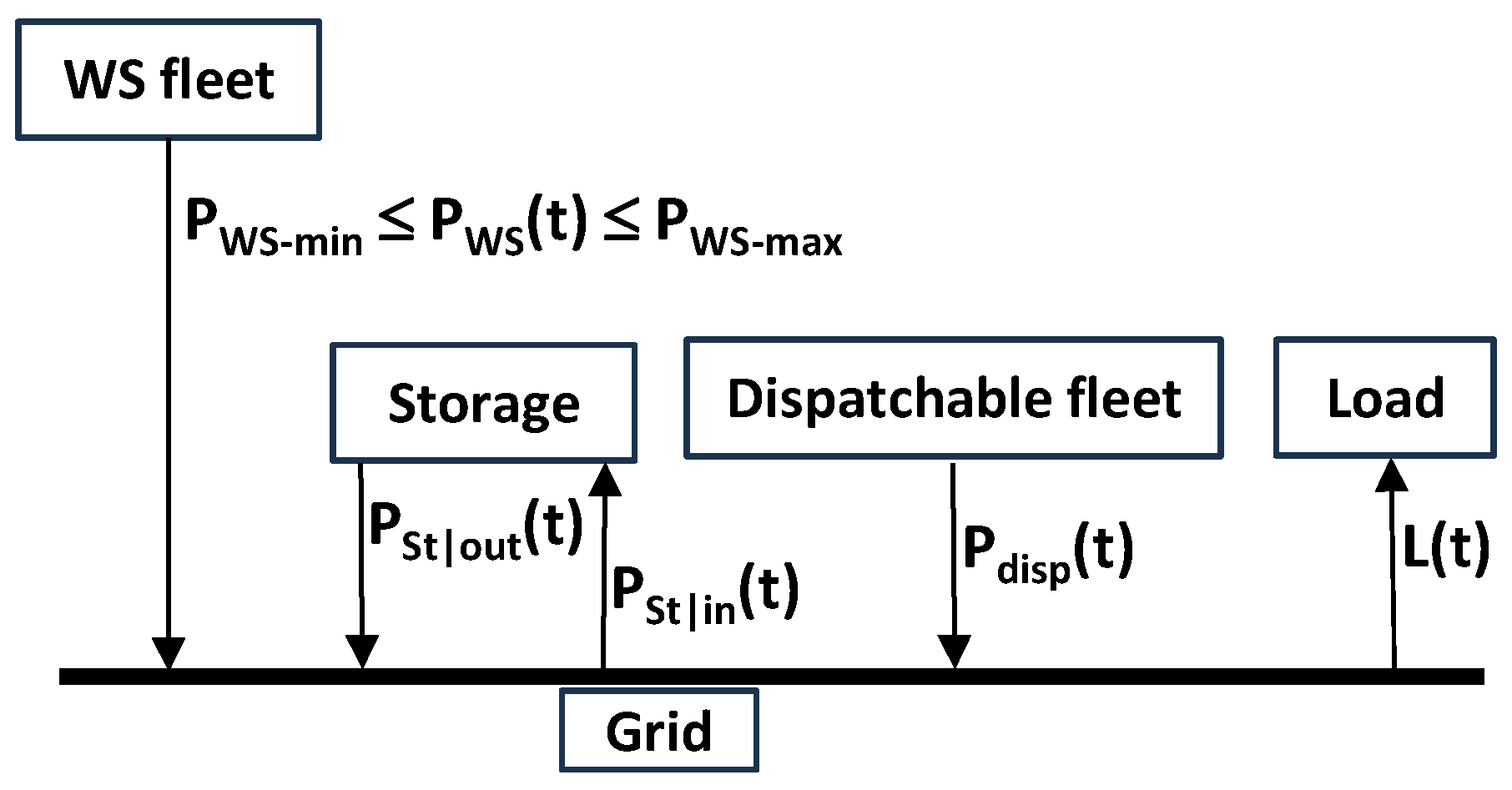 Energies 18 02563 g012
