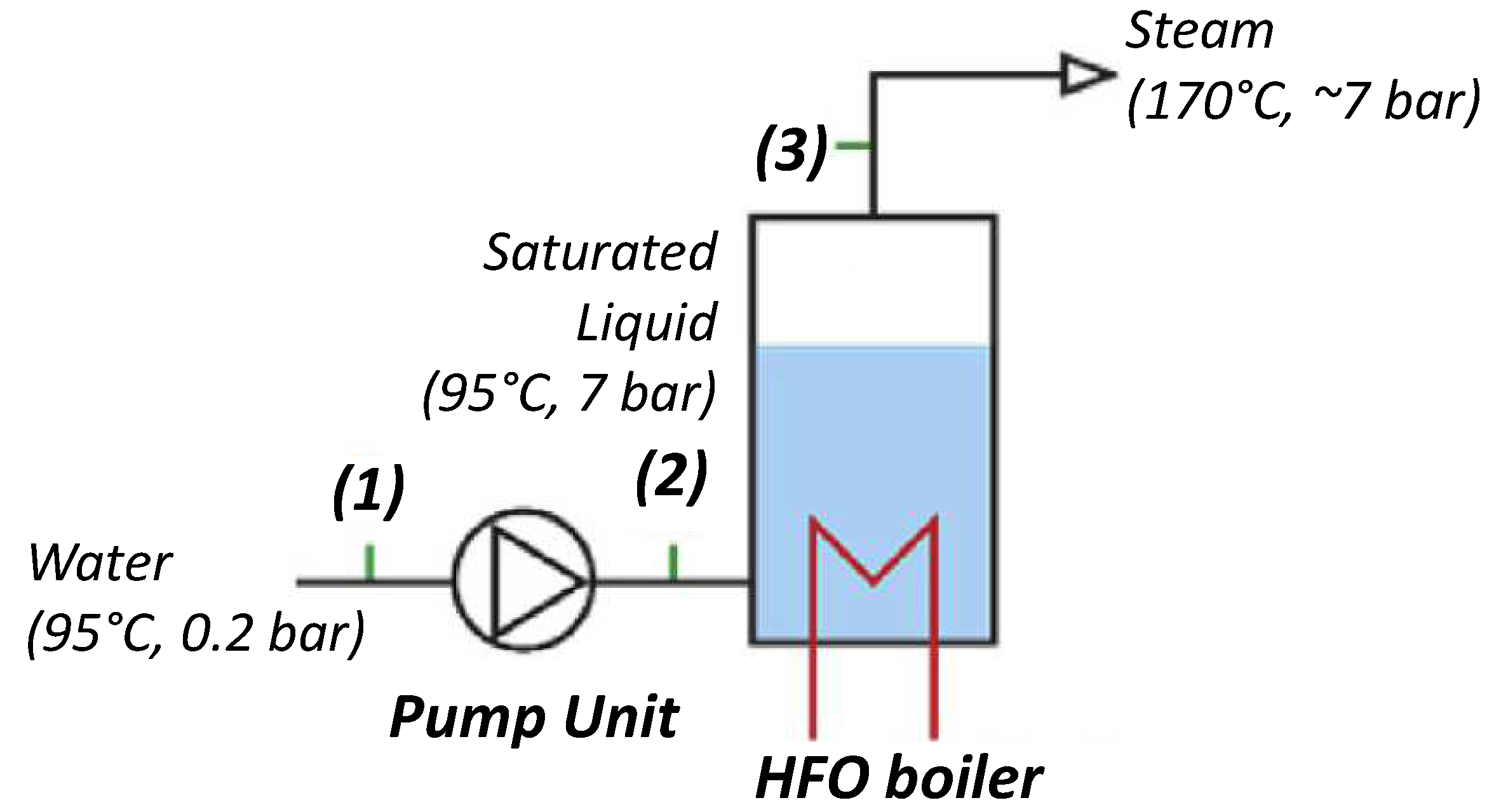 Energies 18 02565 g003