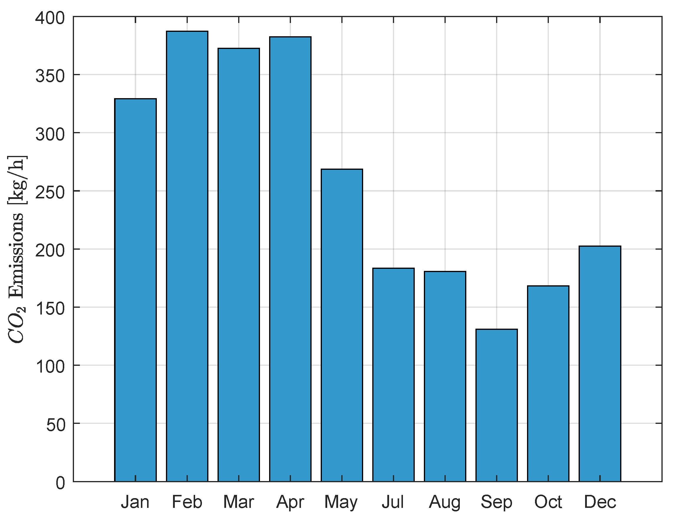 Energies 18 02565 g006