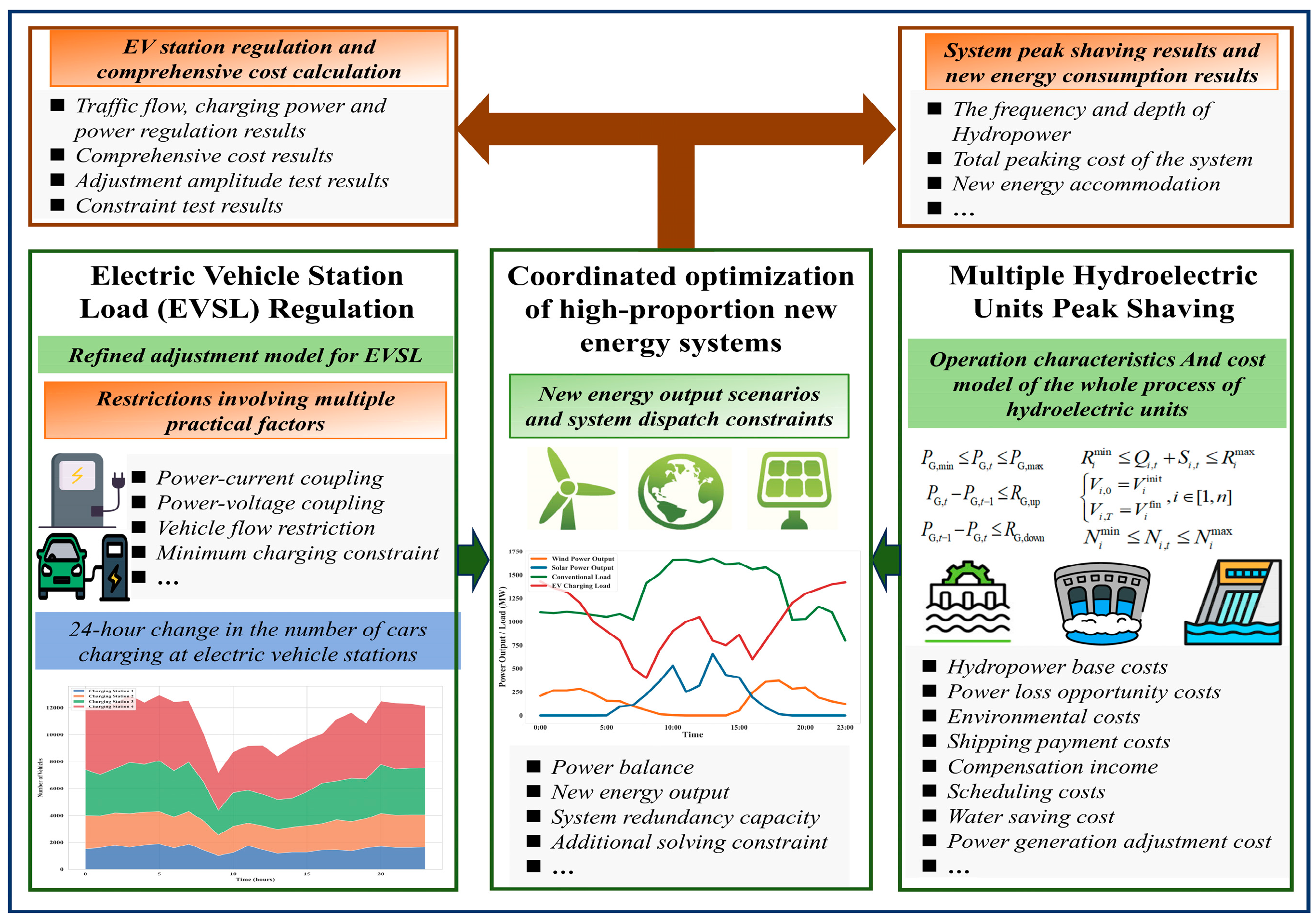 Energies 18 02566 g001