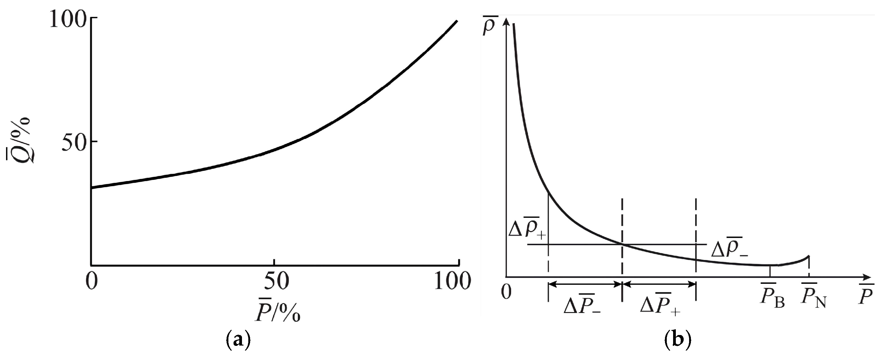 Energies 18 02566 g003