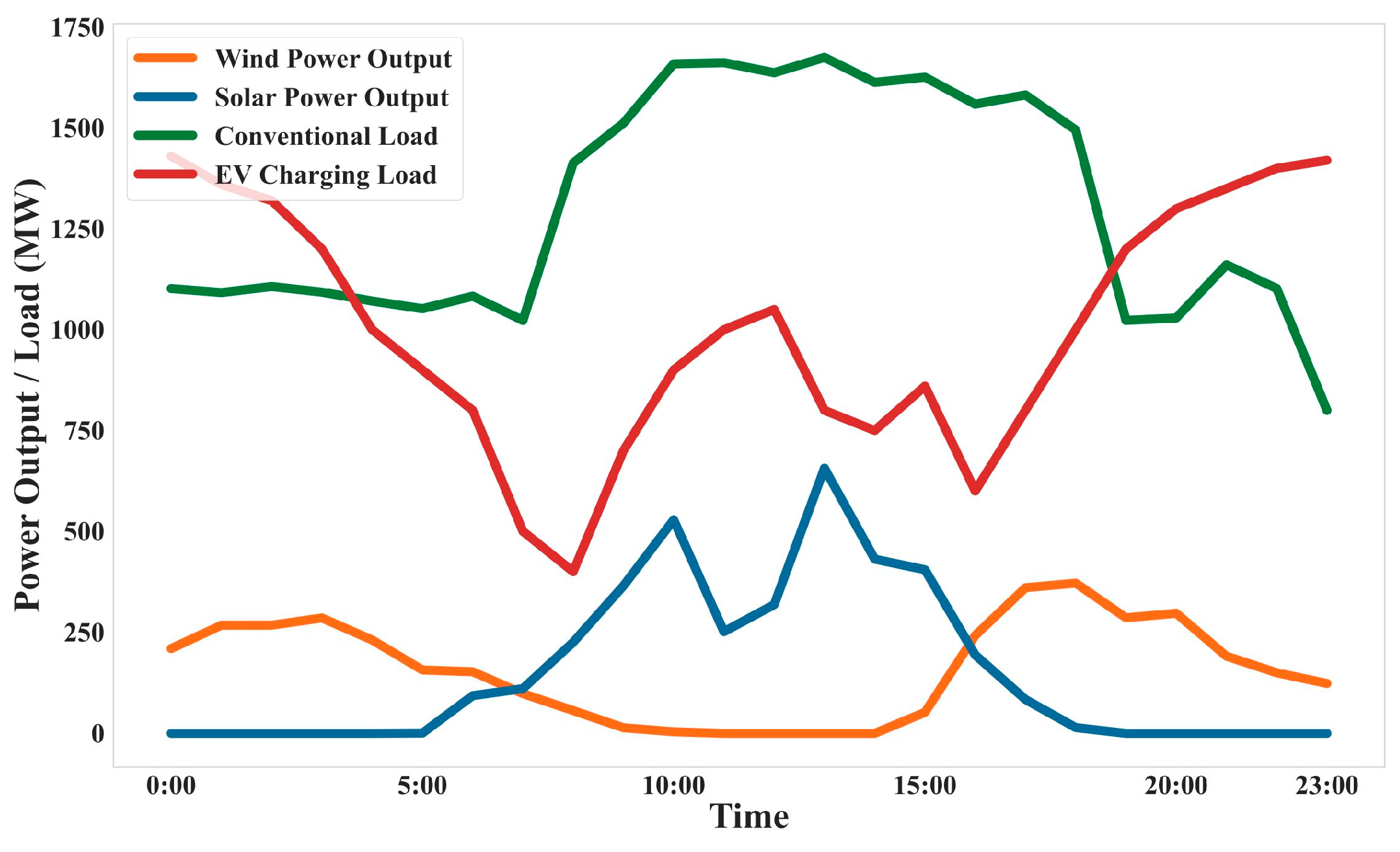 Energies 18 02566 g005