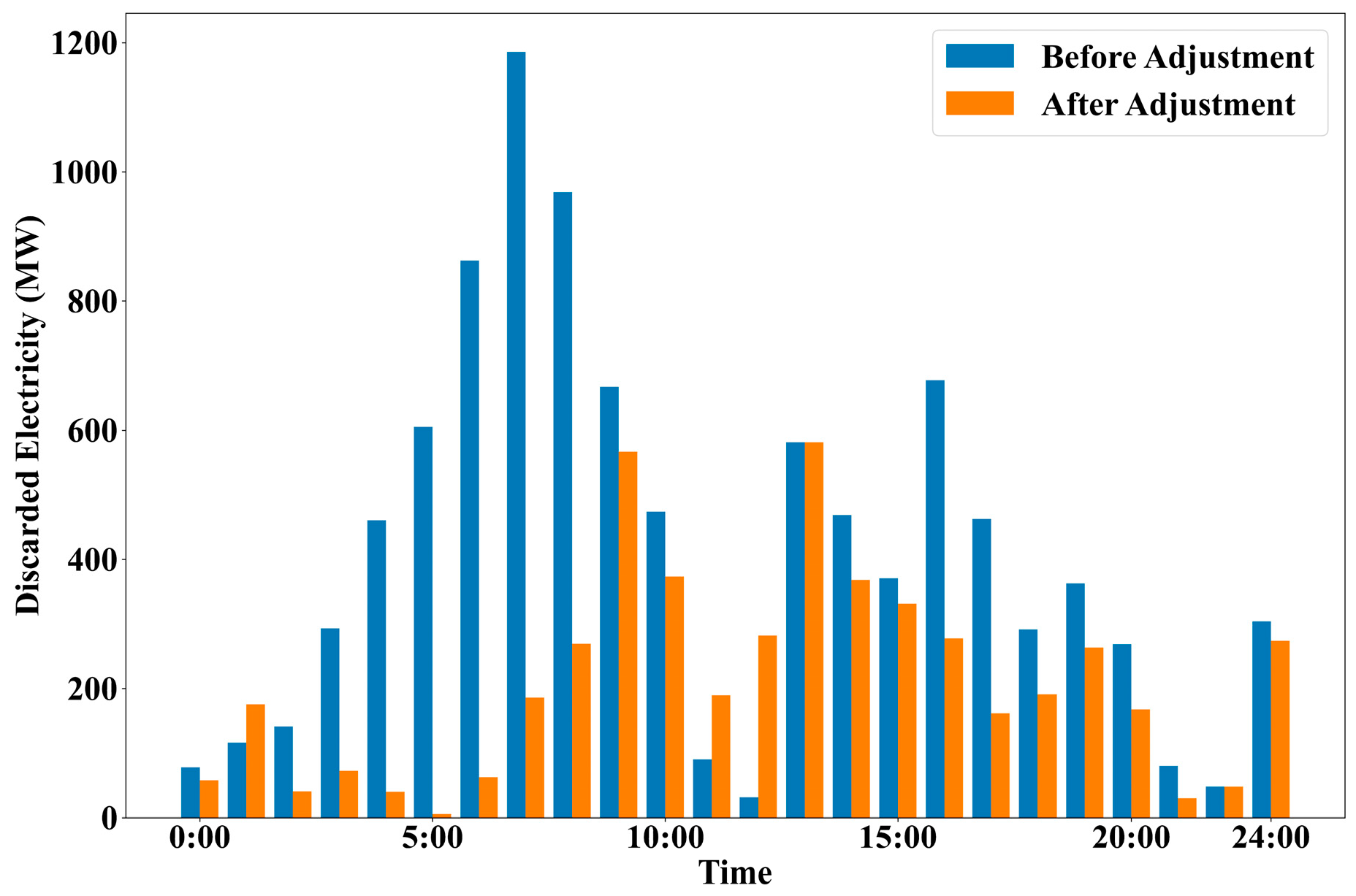 Energies 18 02566 g006