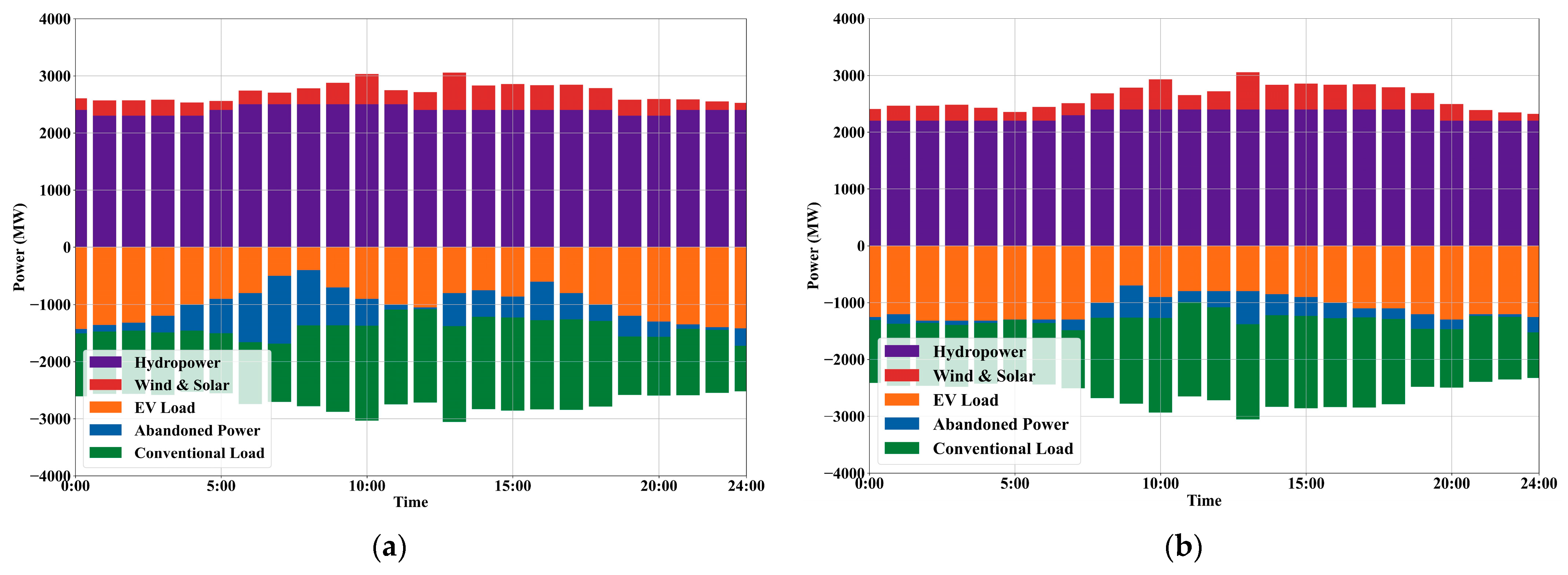 Energies 18 02566 g007