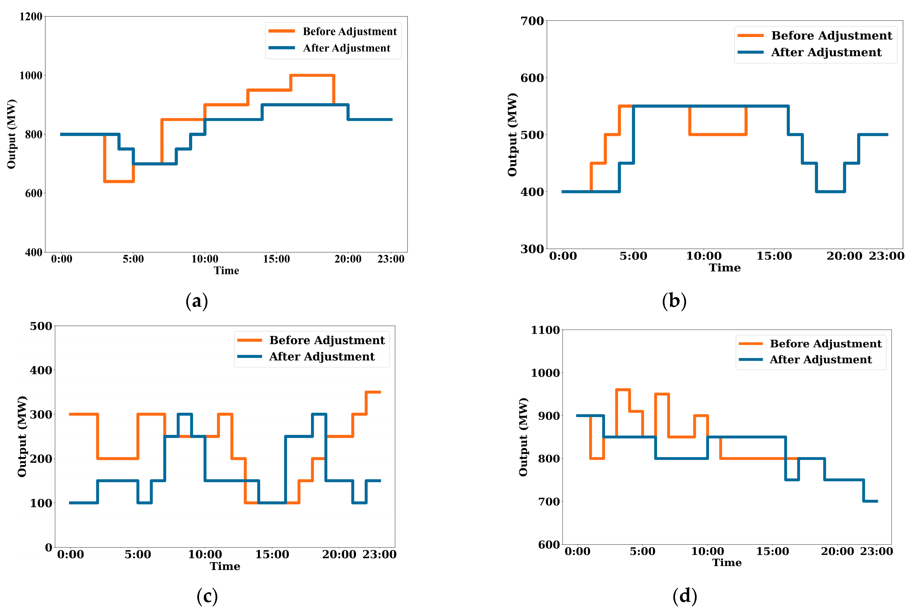 Energies 18 02566 g008