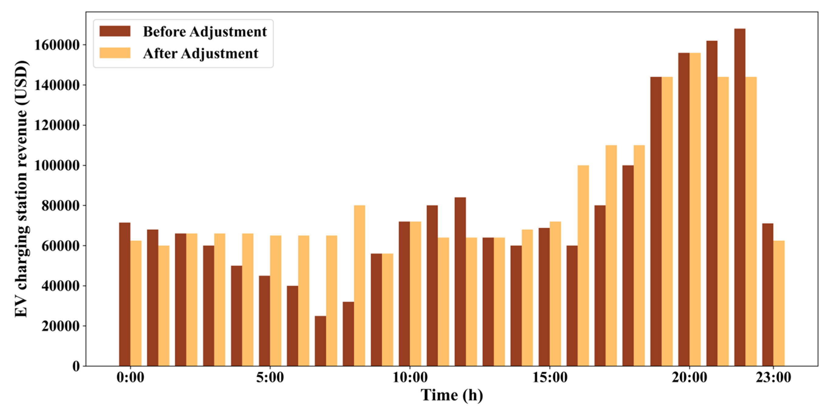 Energies 18 02566 g009