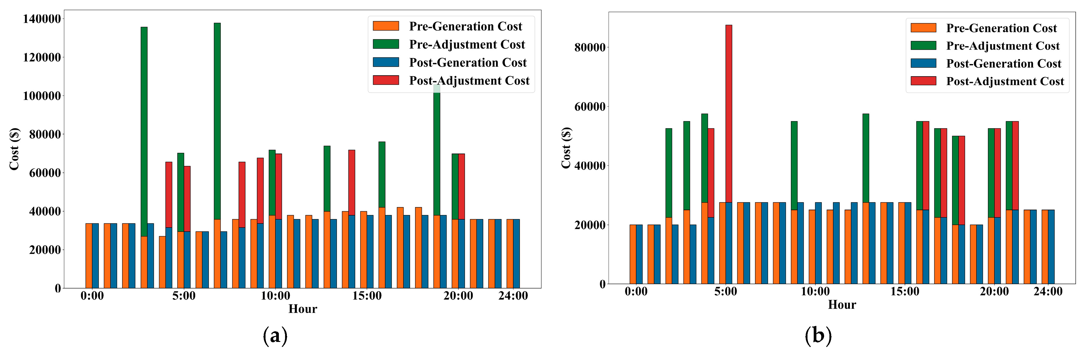 Energies 18 02566 g010a