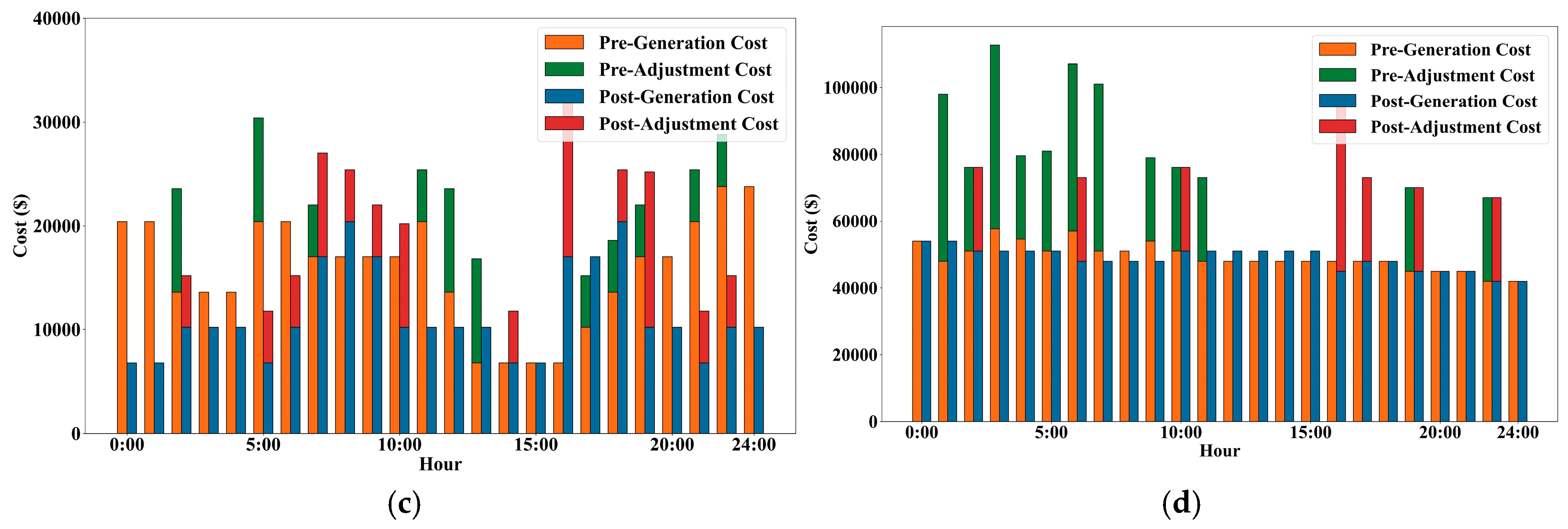 Energies 18 02566 g010b