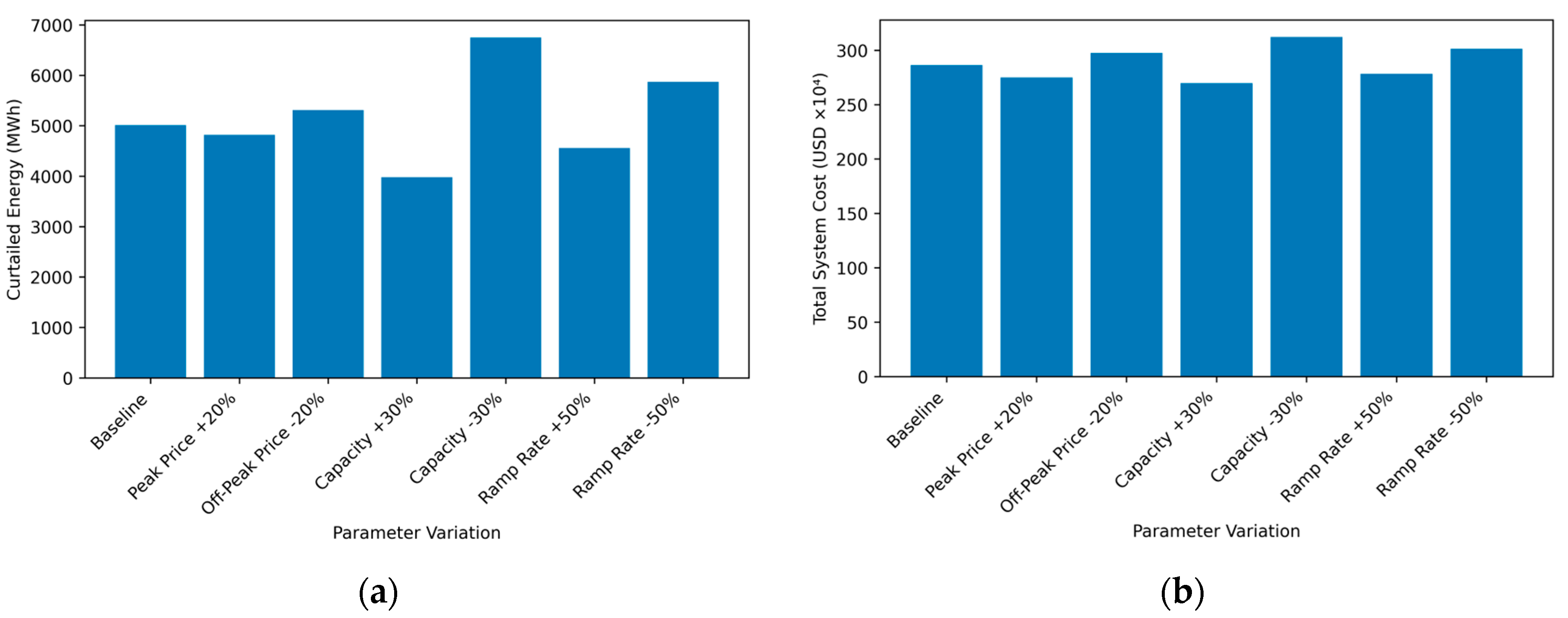 Energies 18 02566 g011