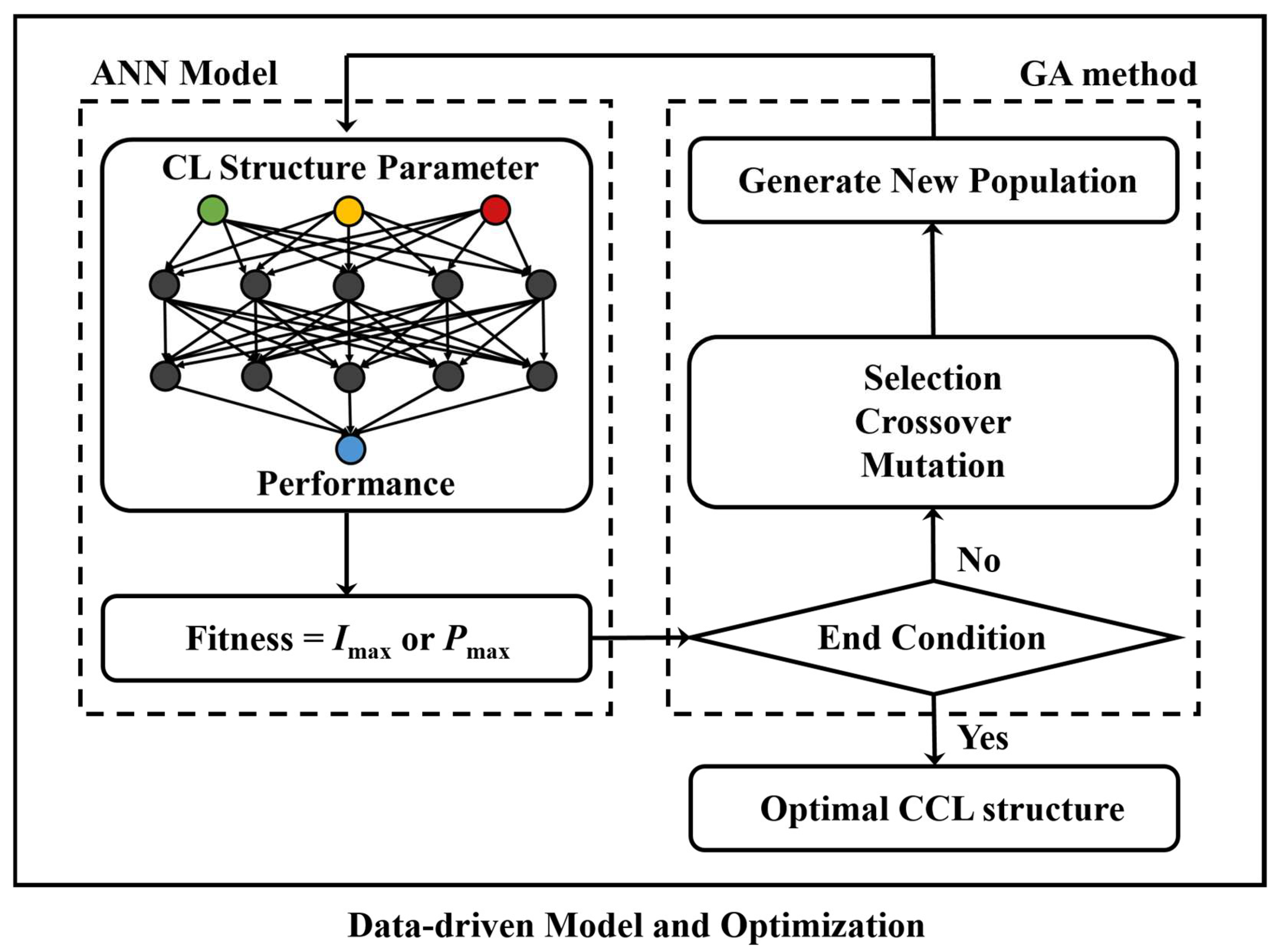 Energies 18 02570 g003