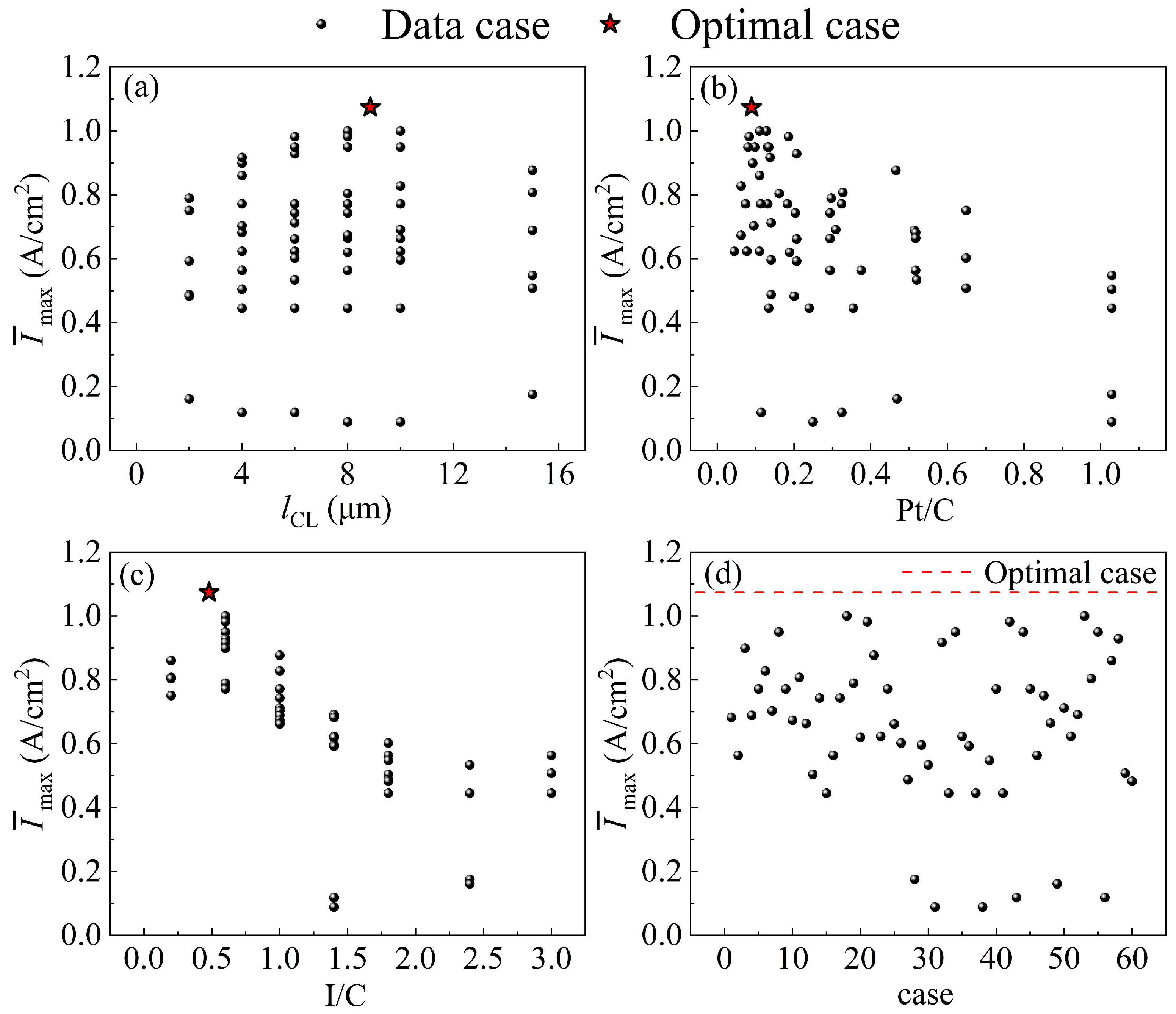 Energies 18 02570 g006