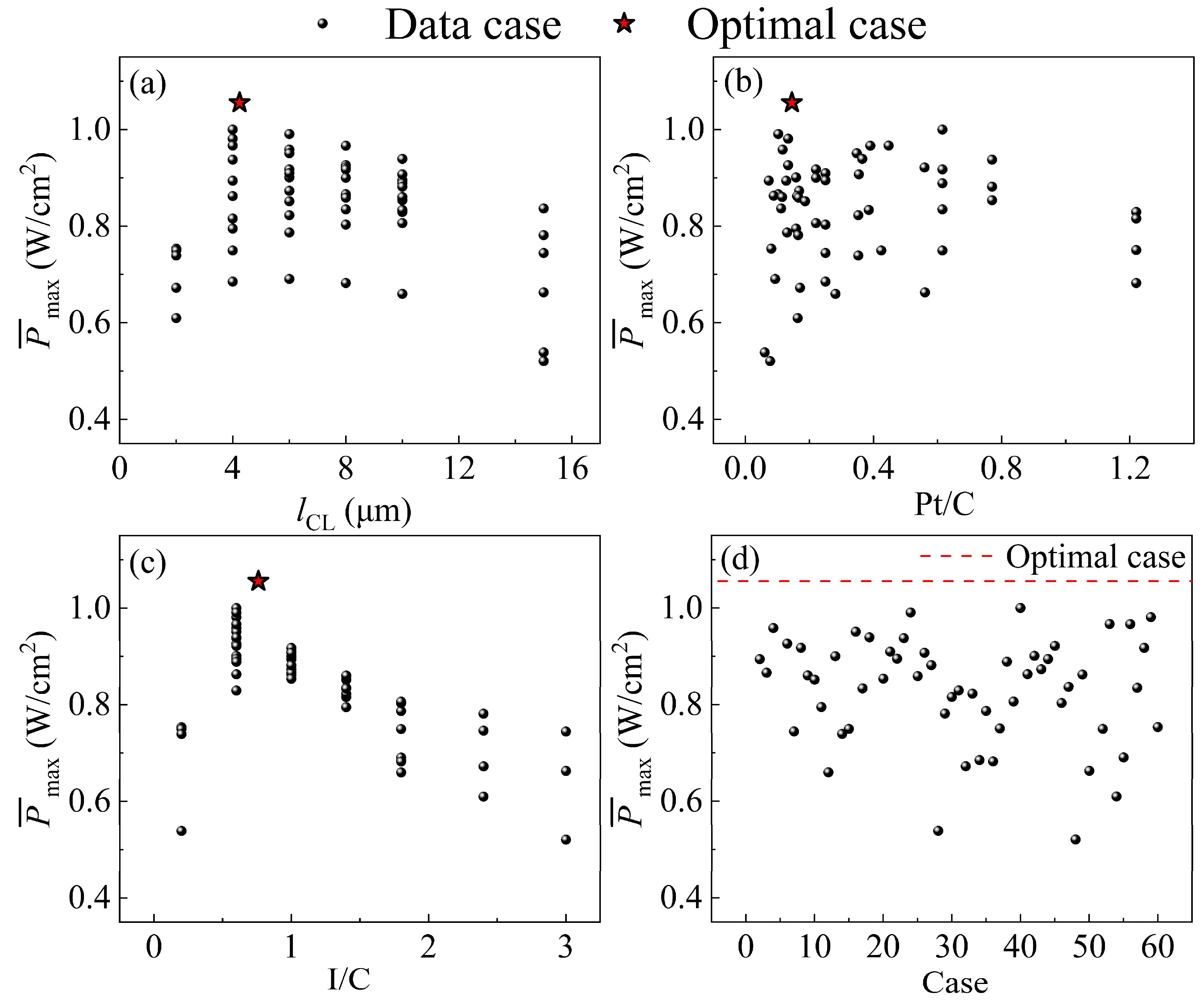 Energies 18 02570 g007
