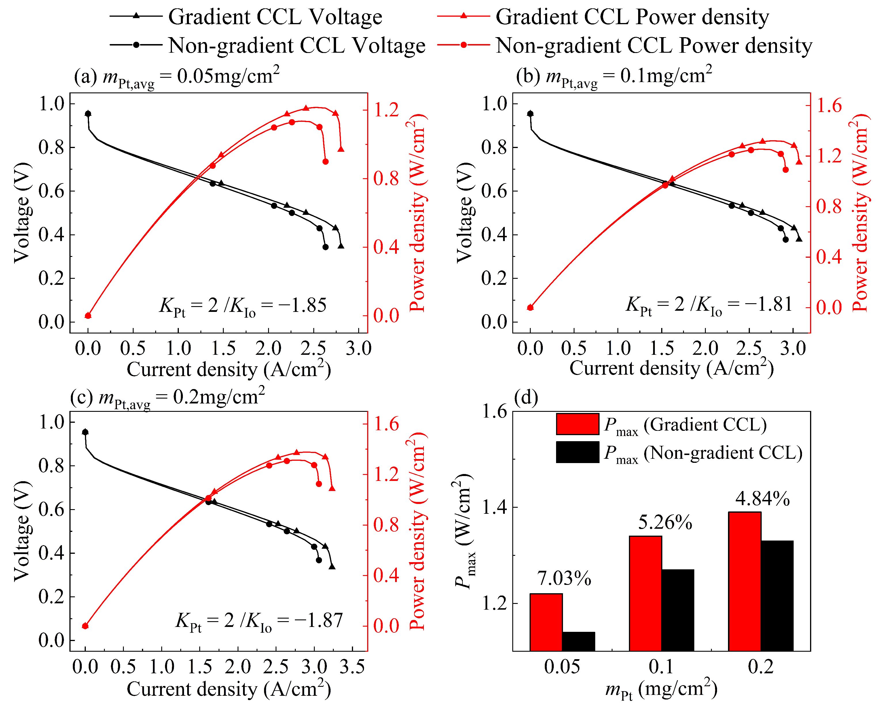 Energies 18 02570 g009