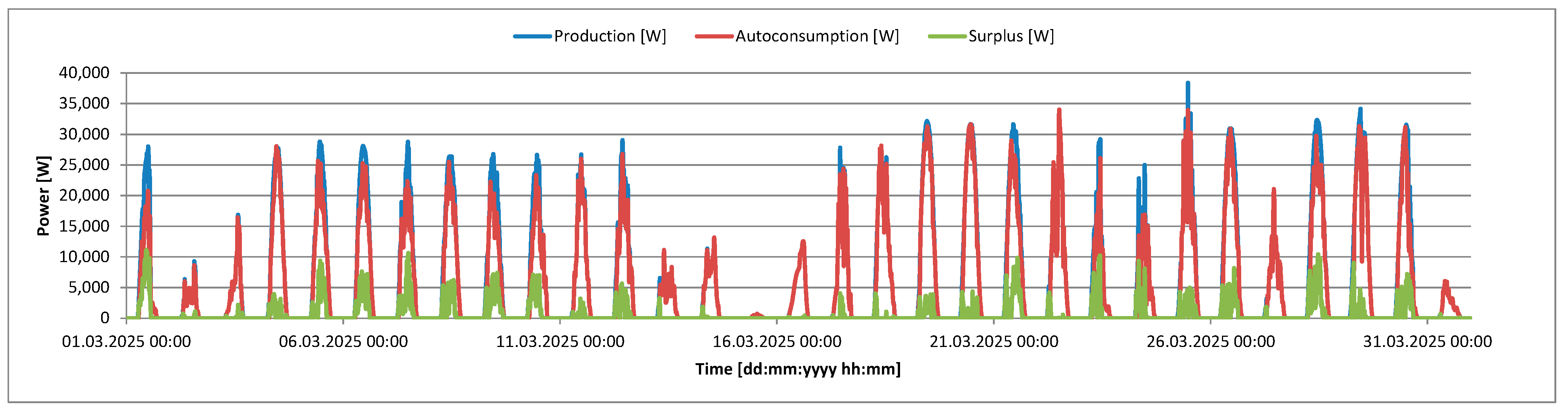 Energies 18 02571 g003