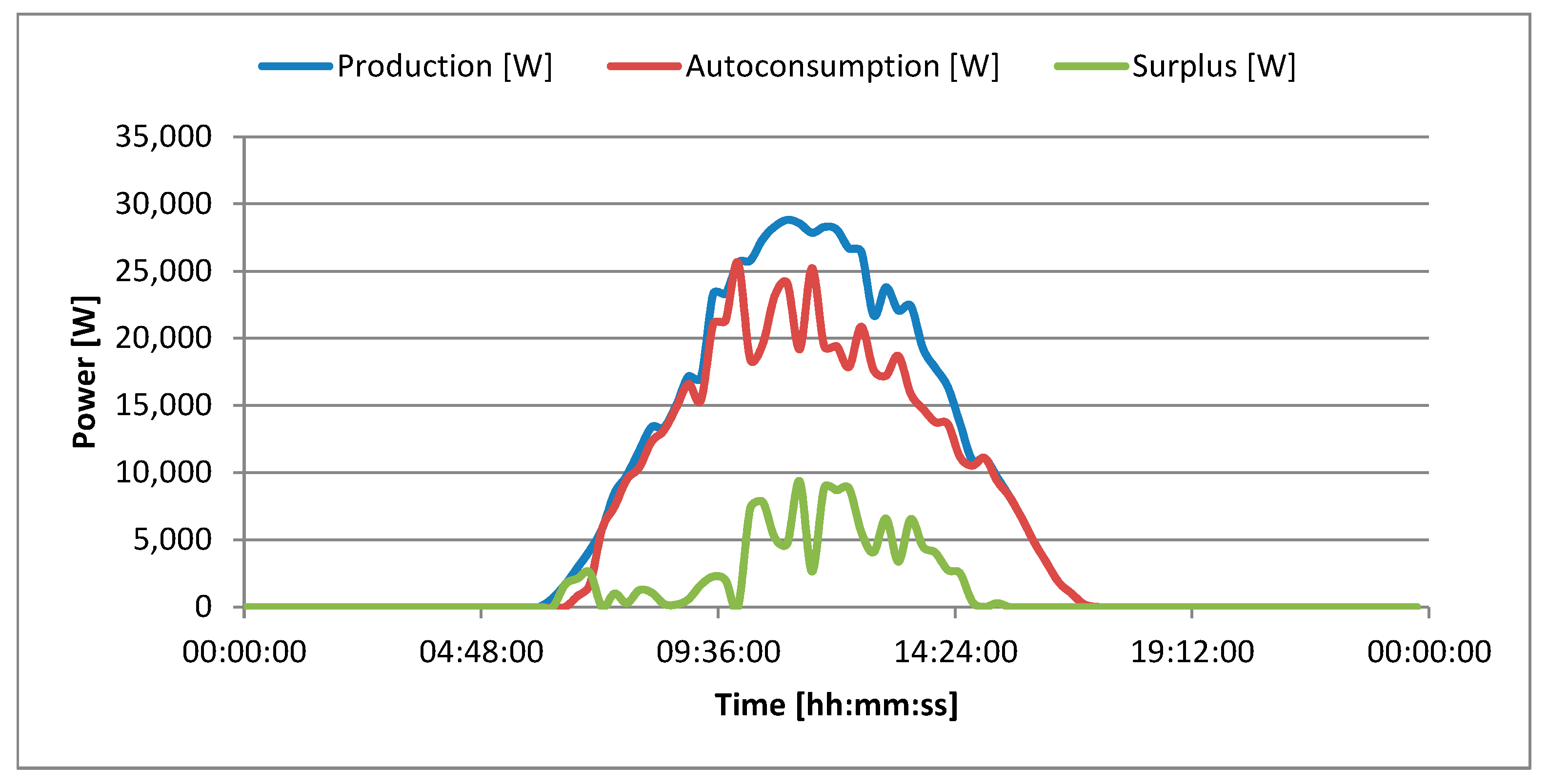 Energies 18 02571 g004