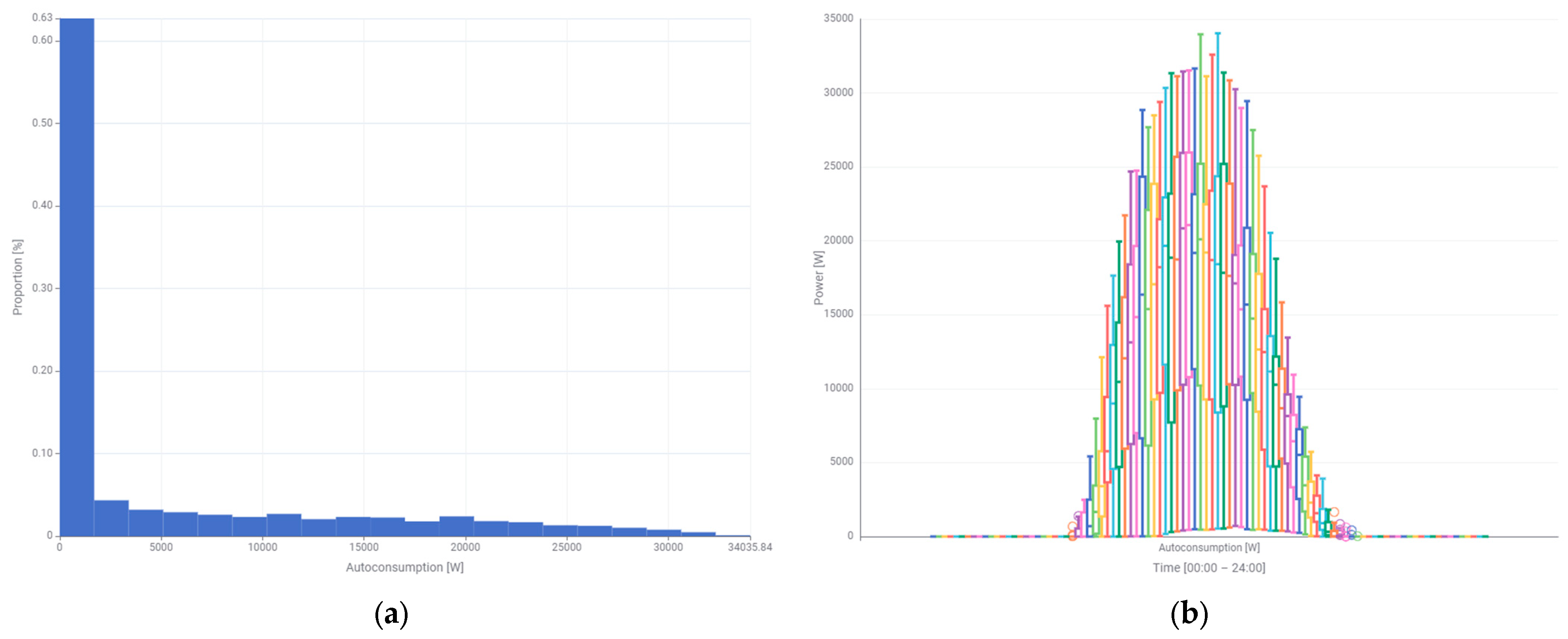 Energies 18 02571 g006