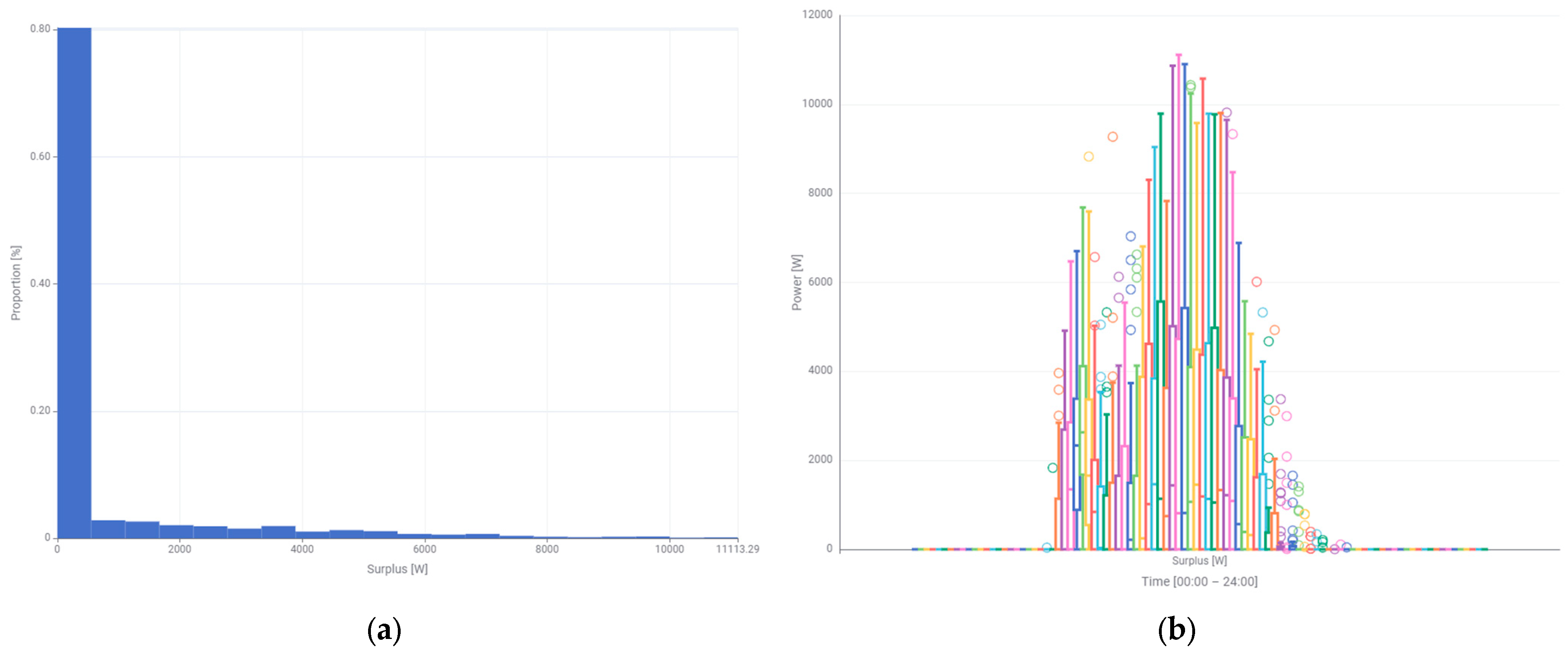 Energies 18 02571 g007
