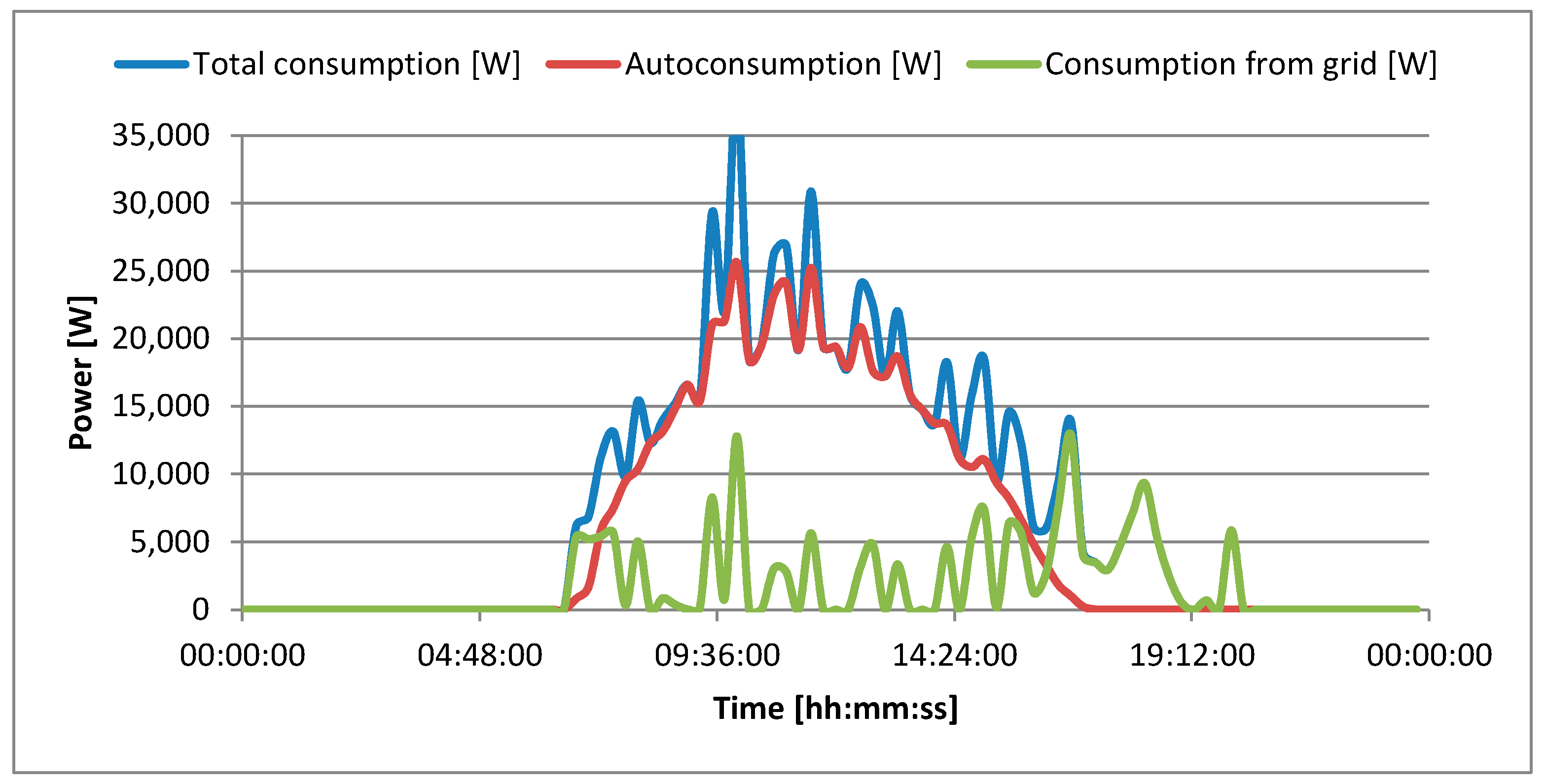 Energies 18 02571 g013