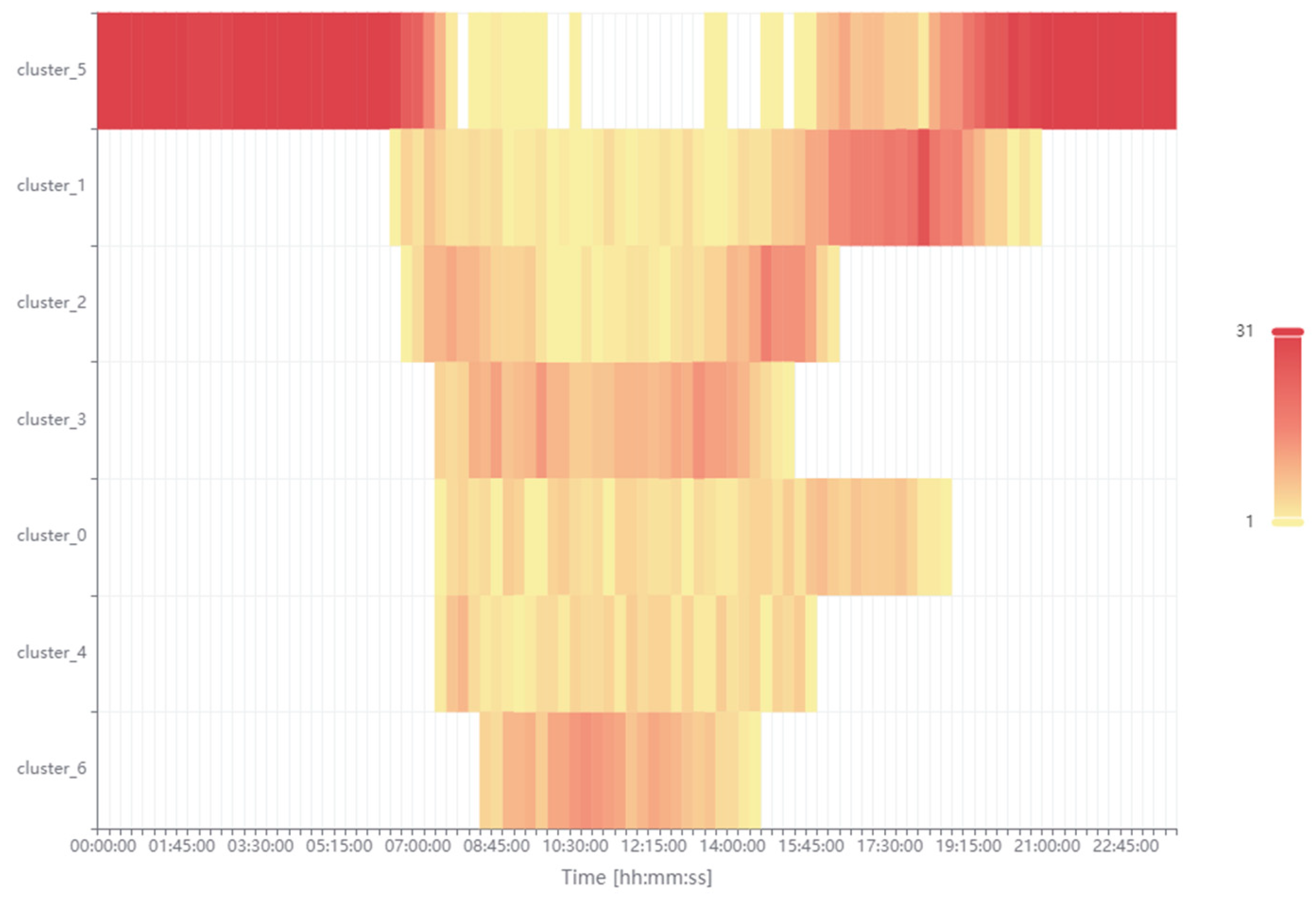 Energies 18 02571 g019