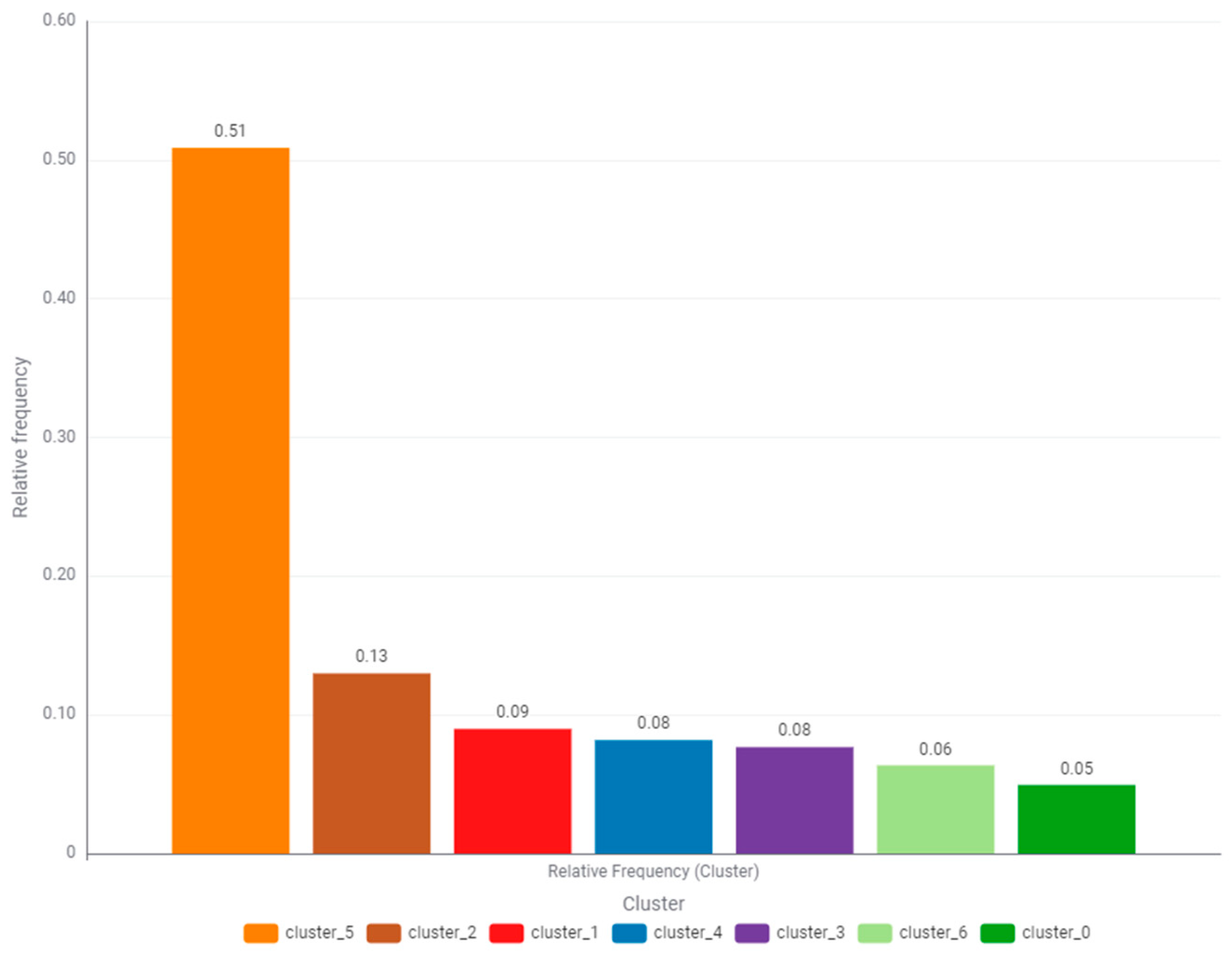Energies 18 02571 g022