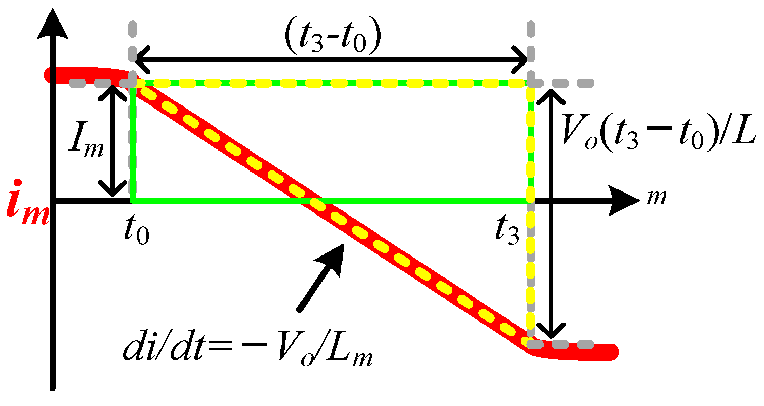 Energies 18 02572 g004