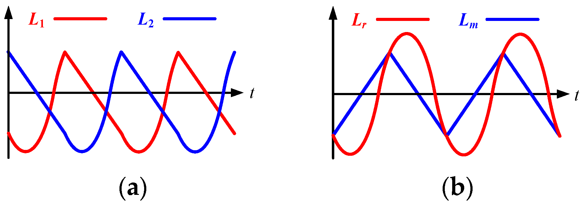 Energies 18 02572 g006