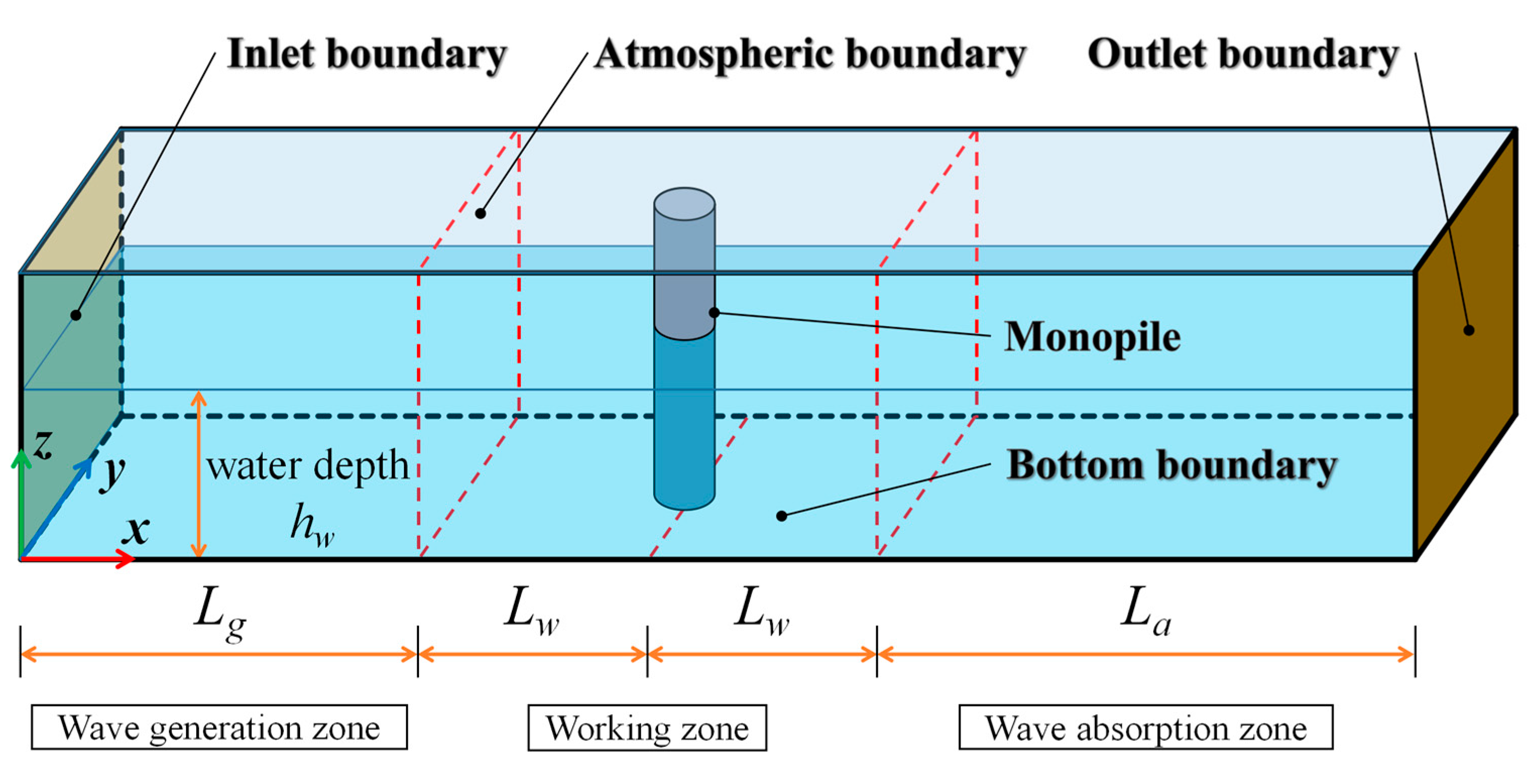 Energies 18 02573 g001