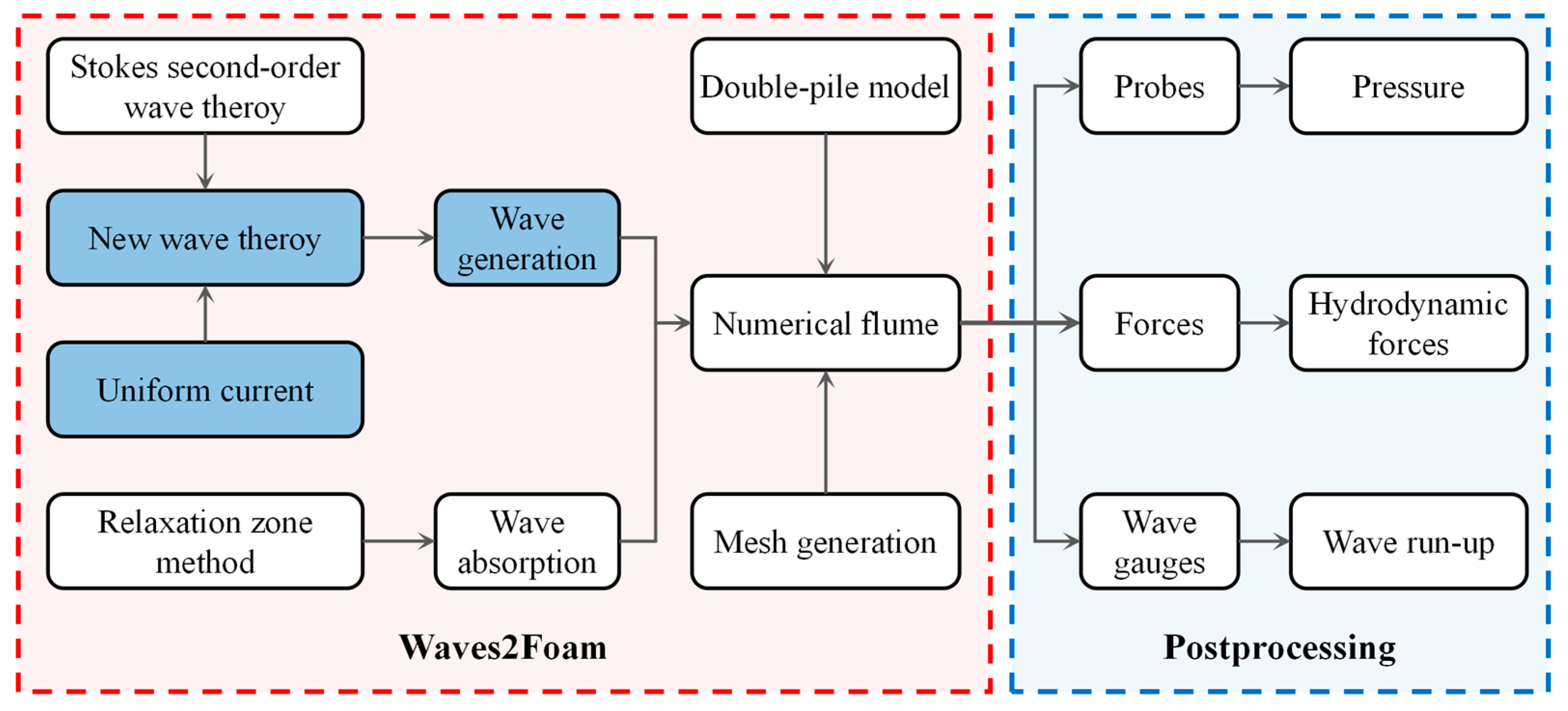 Energies 18 02573 g002