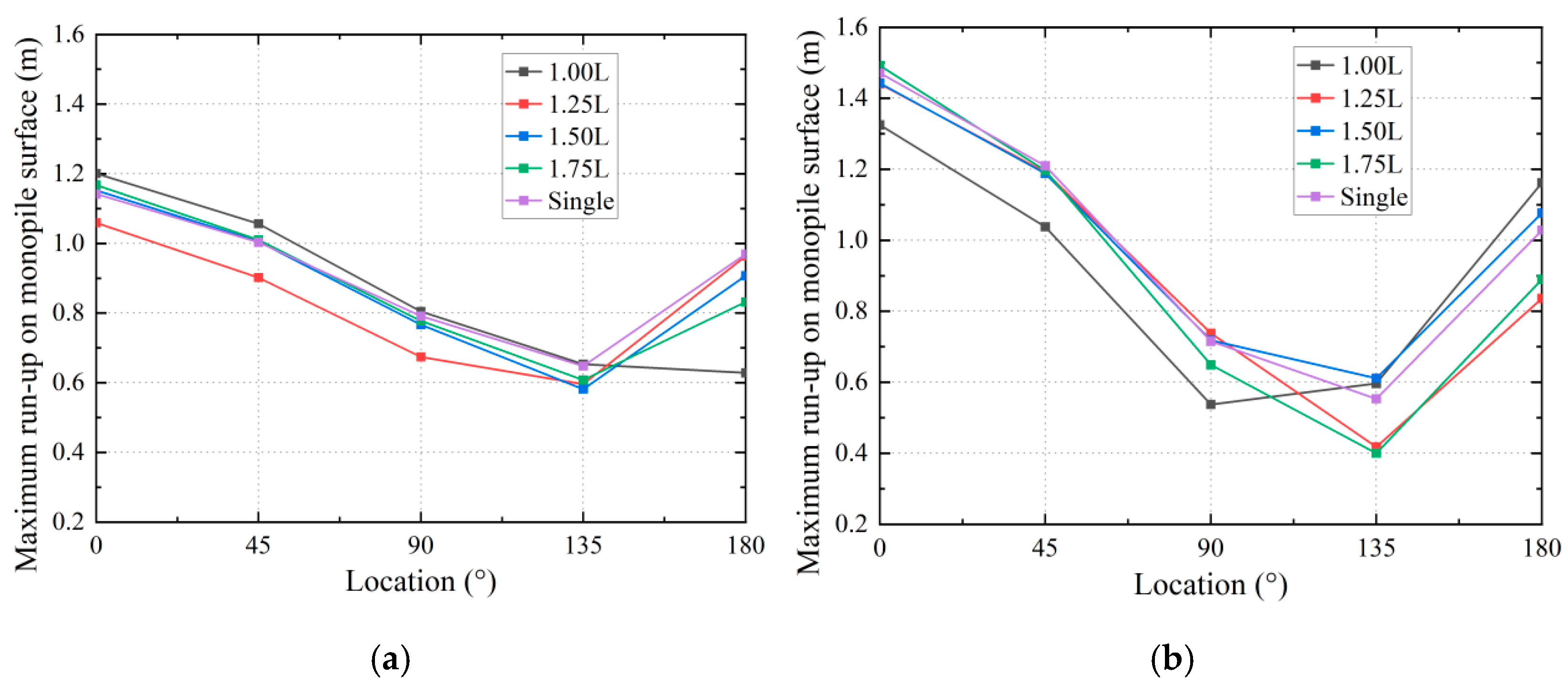 Energies 18 02573 g008