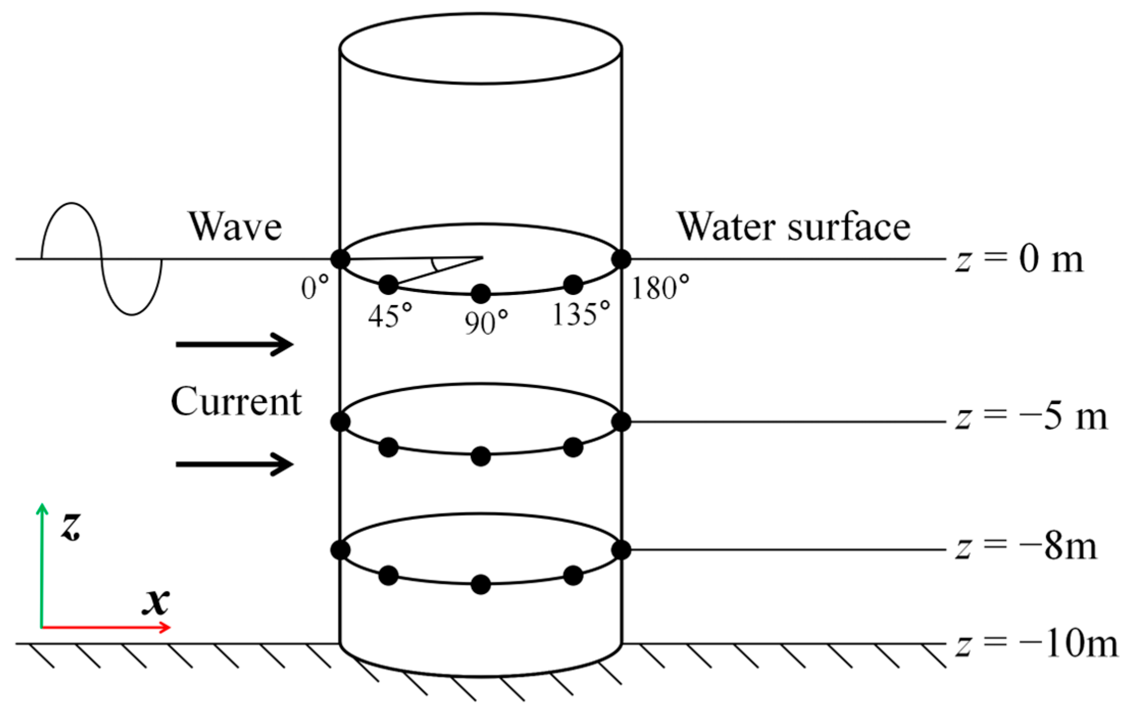 Energies 18 02573 g014