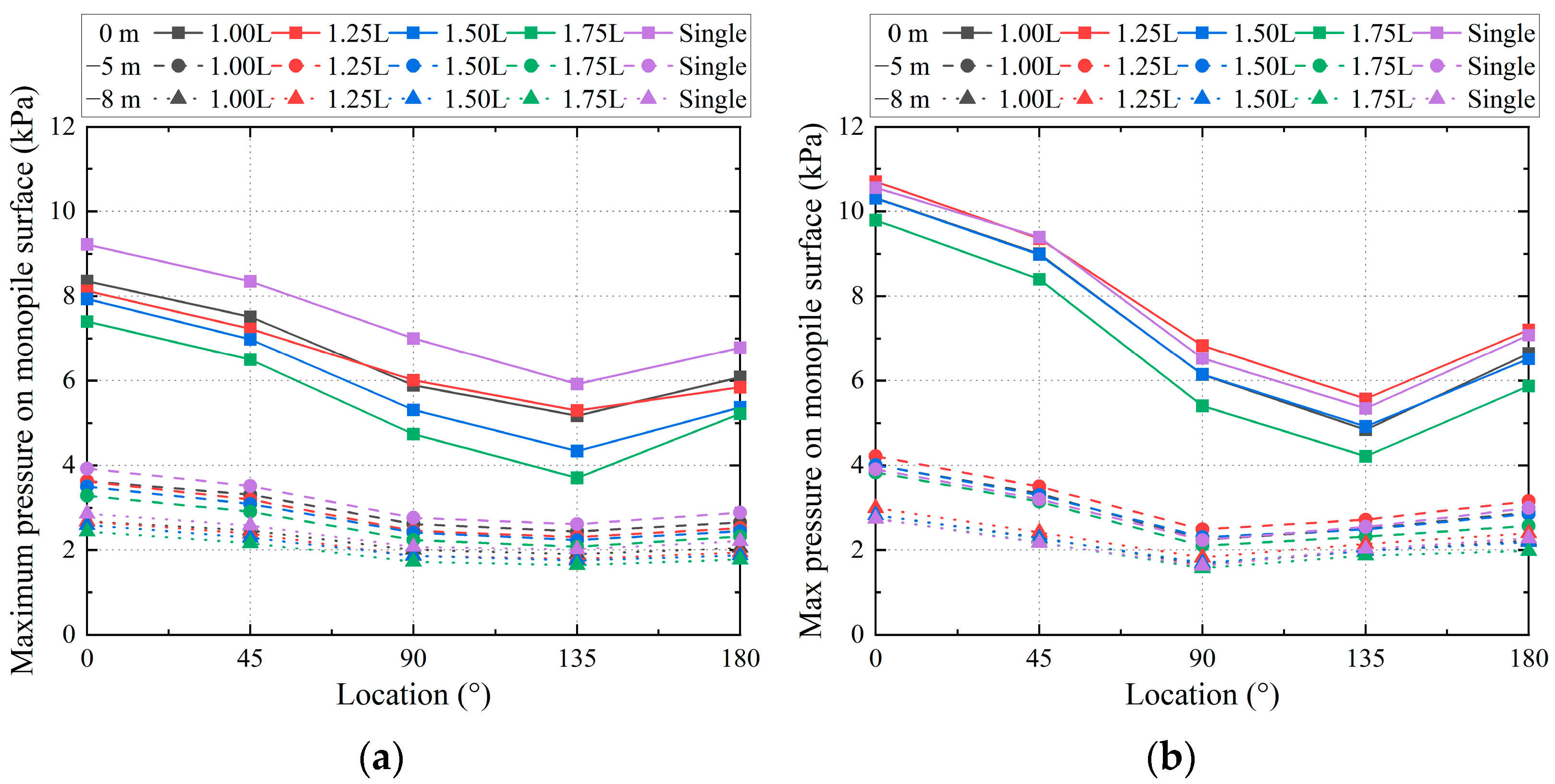 Energies 18 02573 g016