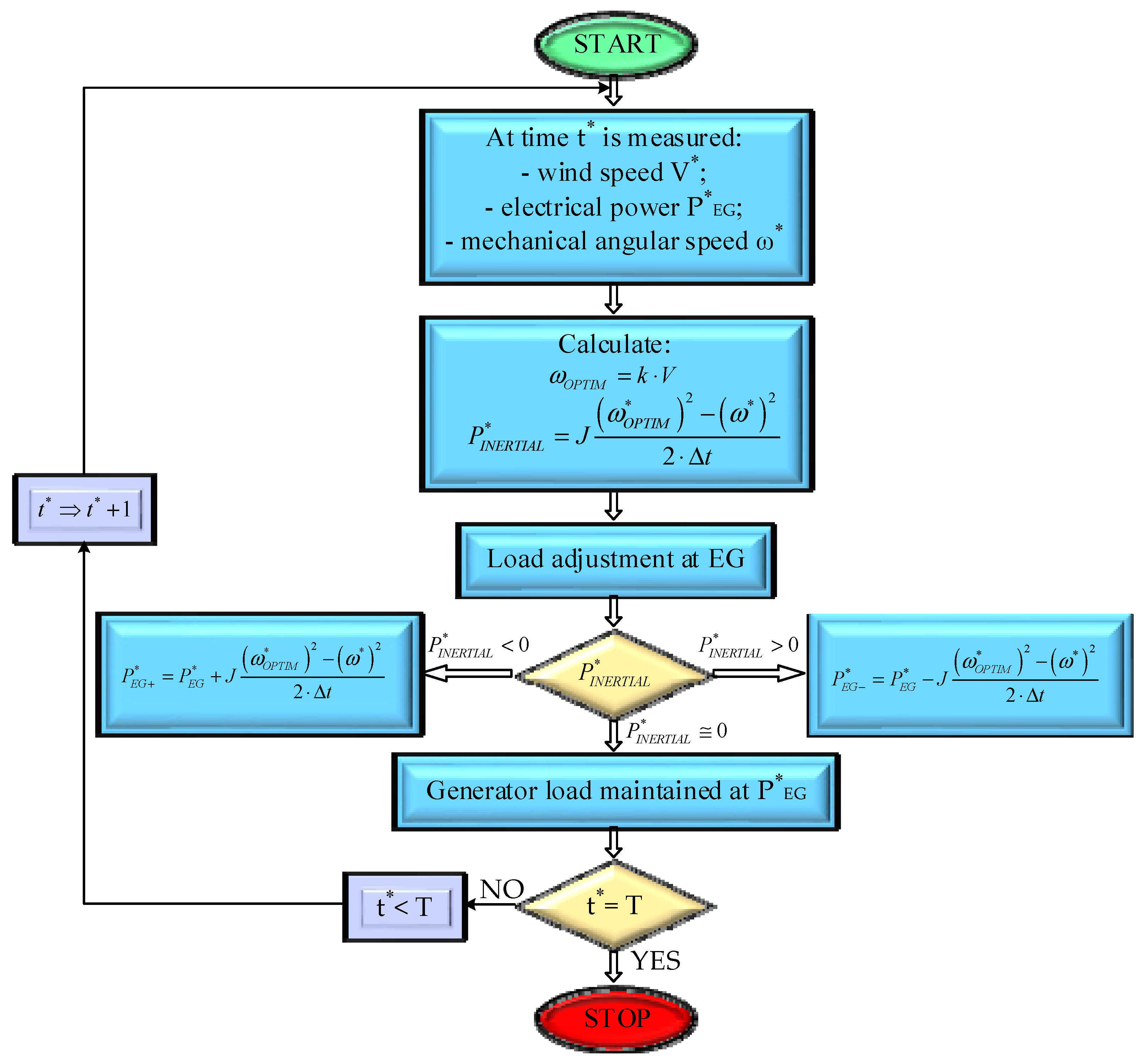 Energies 18 02574 g004