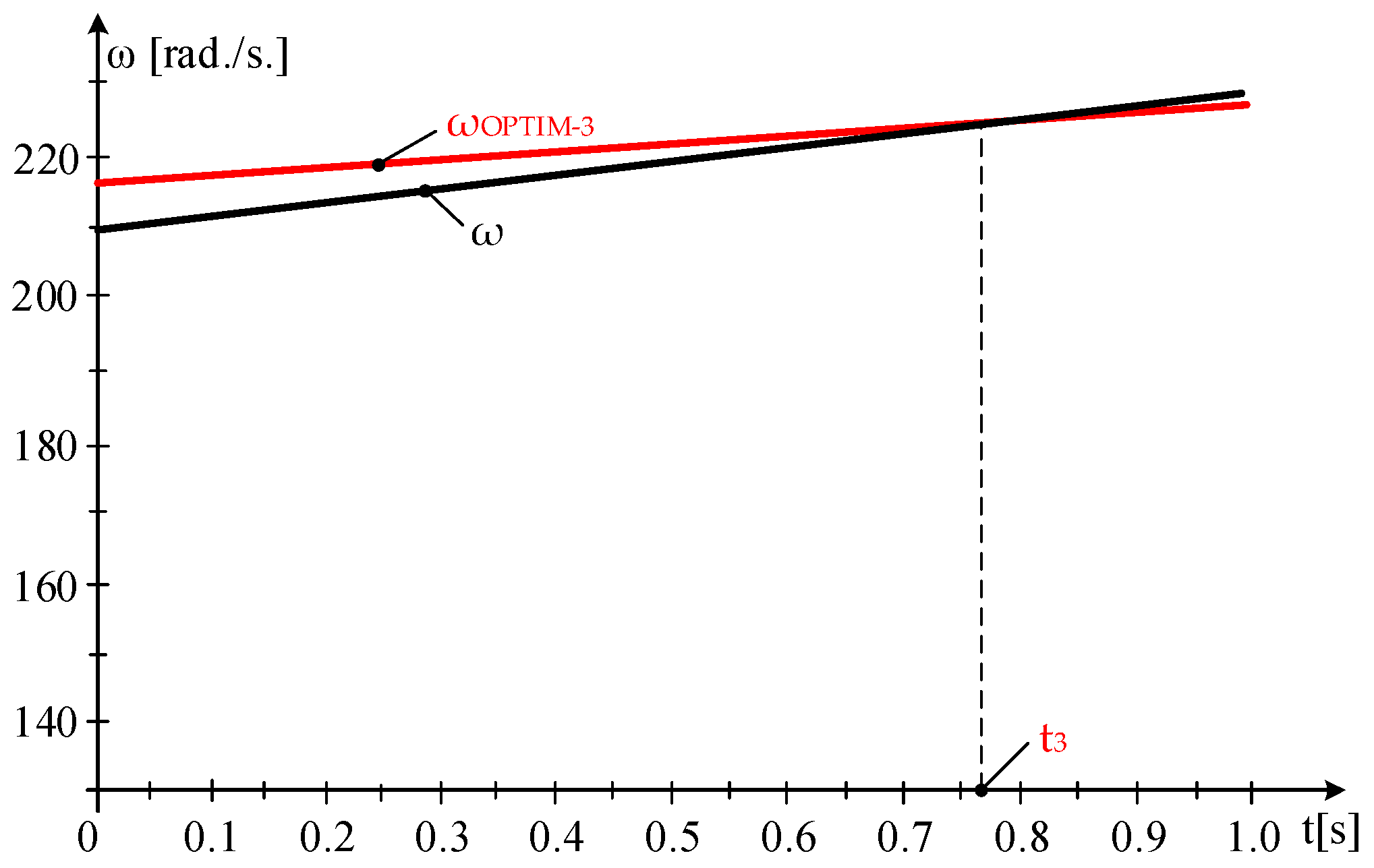 Energies 18 02574 g007