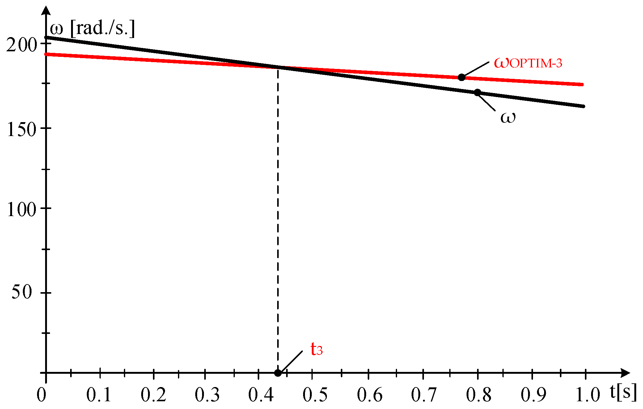 Energies 18 02574 g011