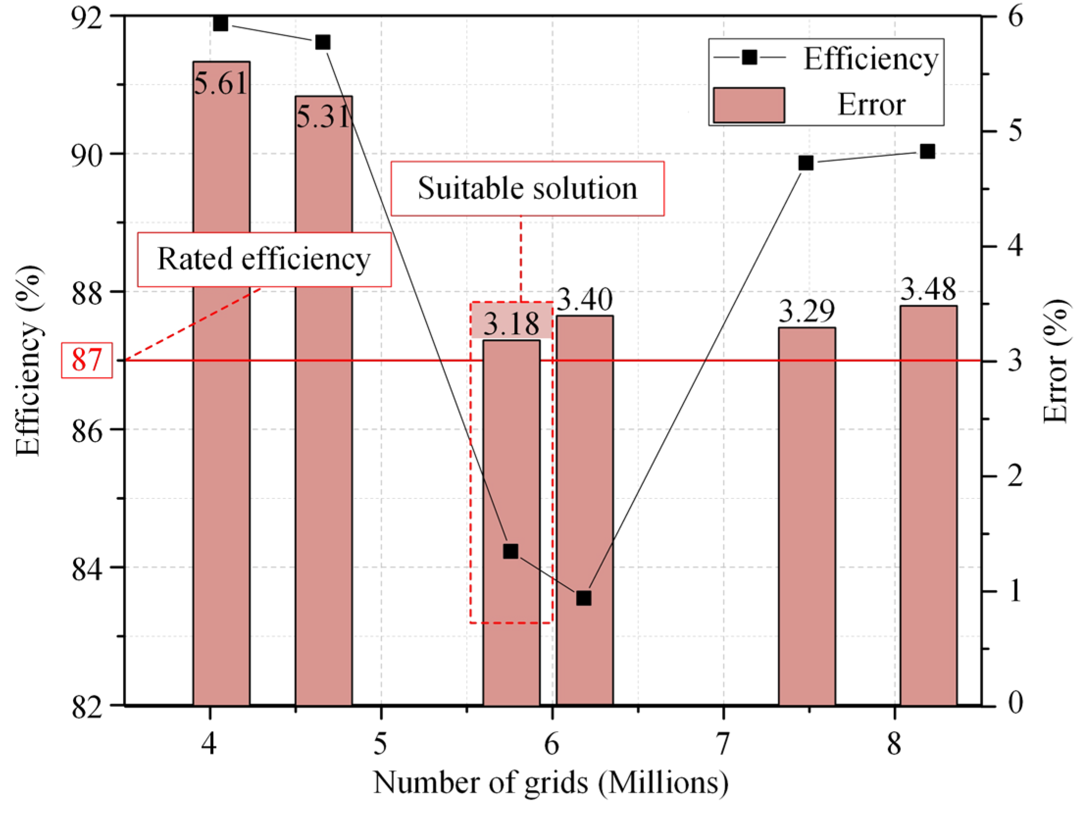 Energies 18 02576 g006