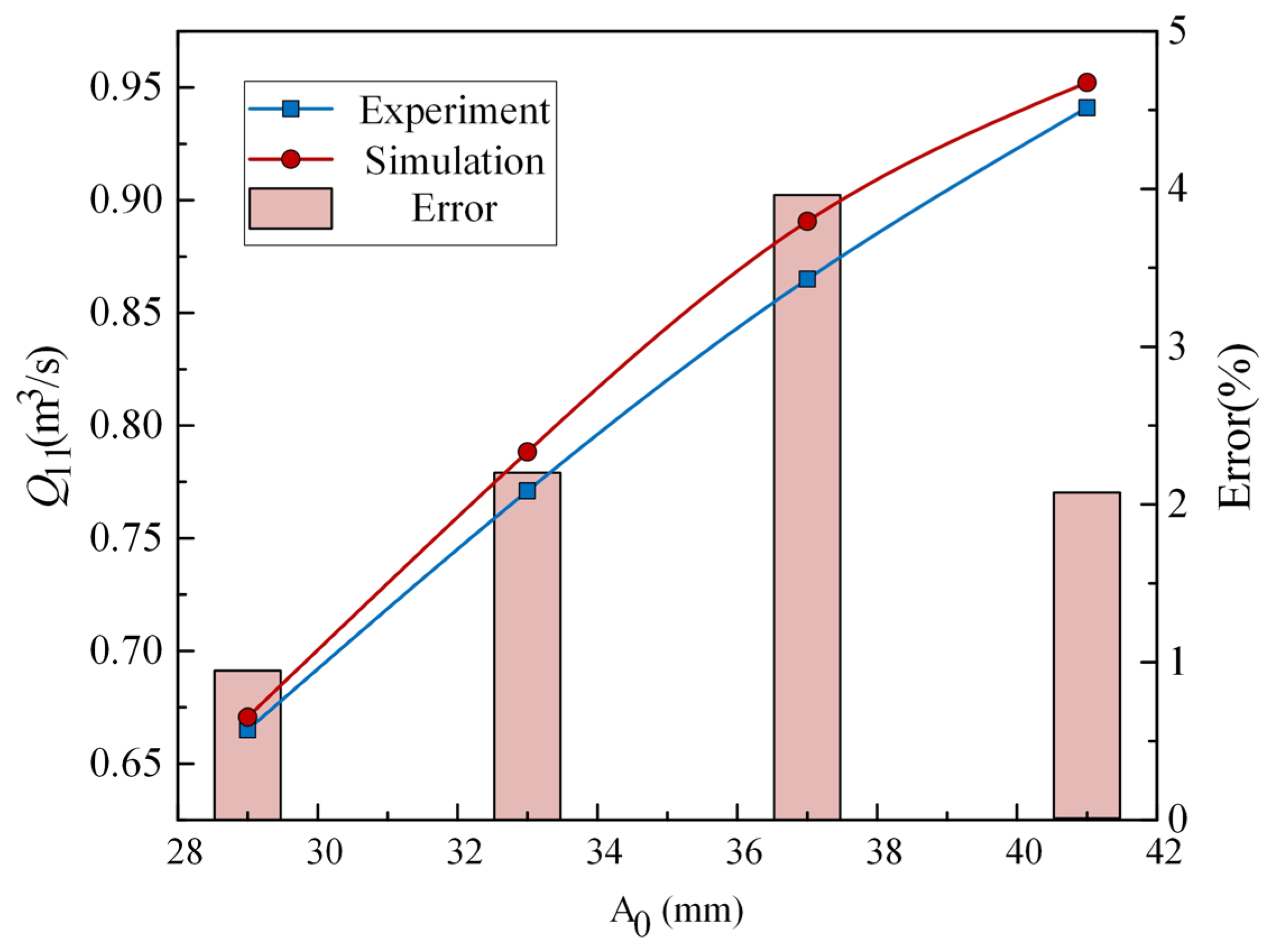 Energies 18 02576 g007