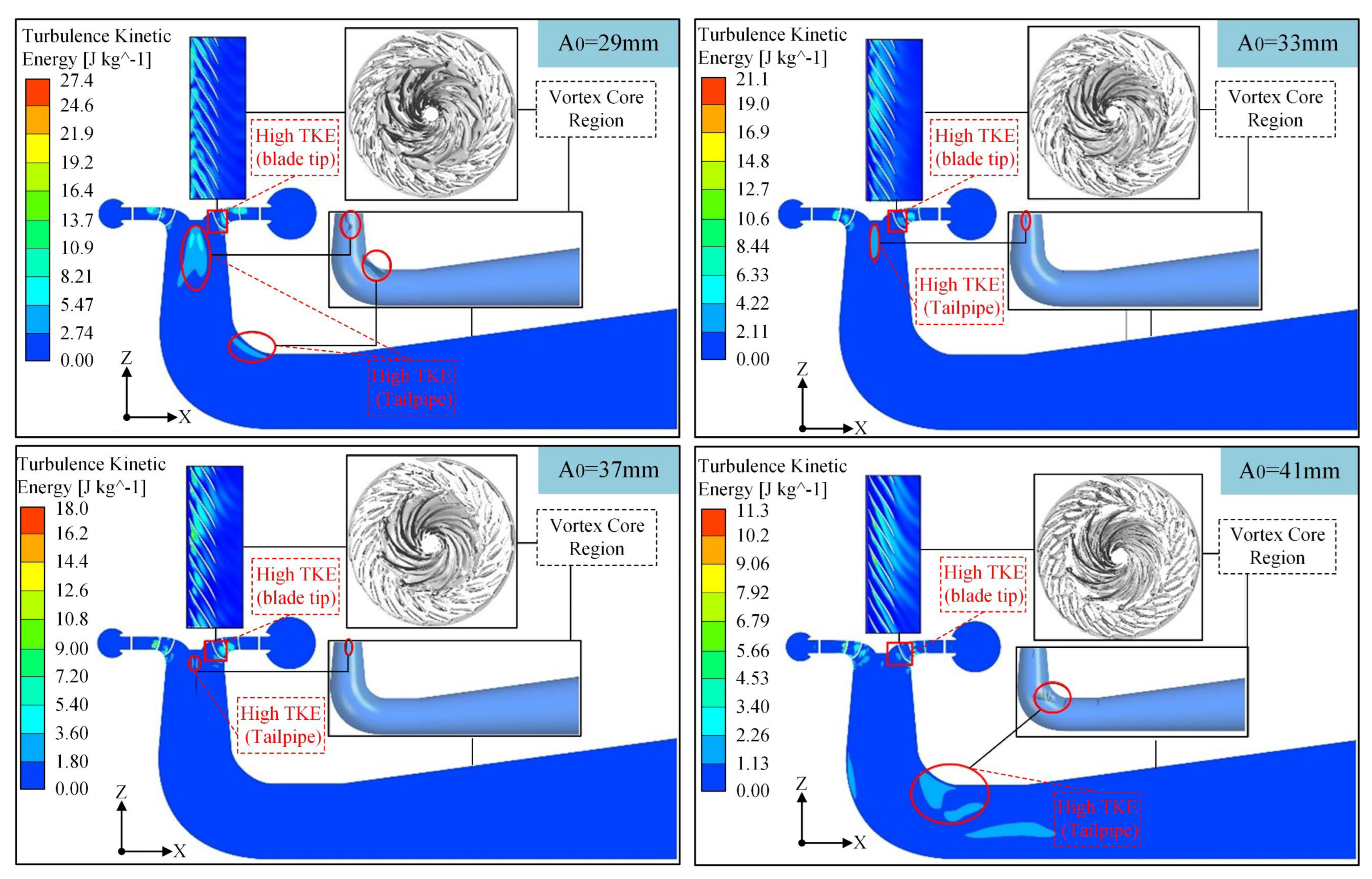 Energies 18 02576 g008