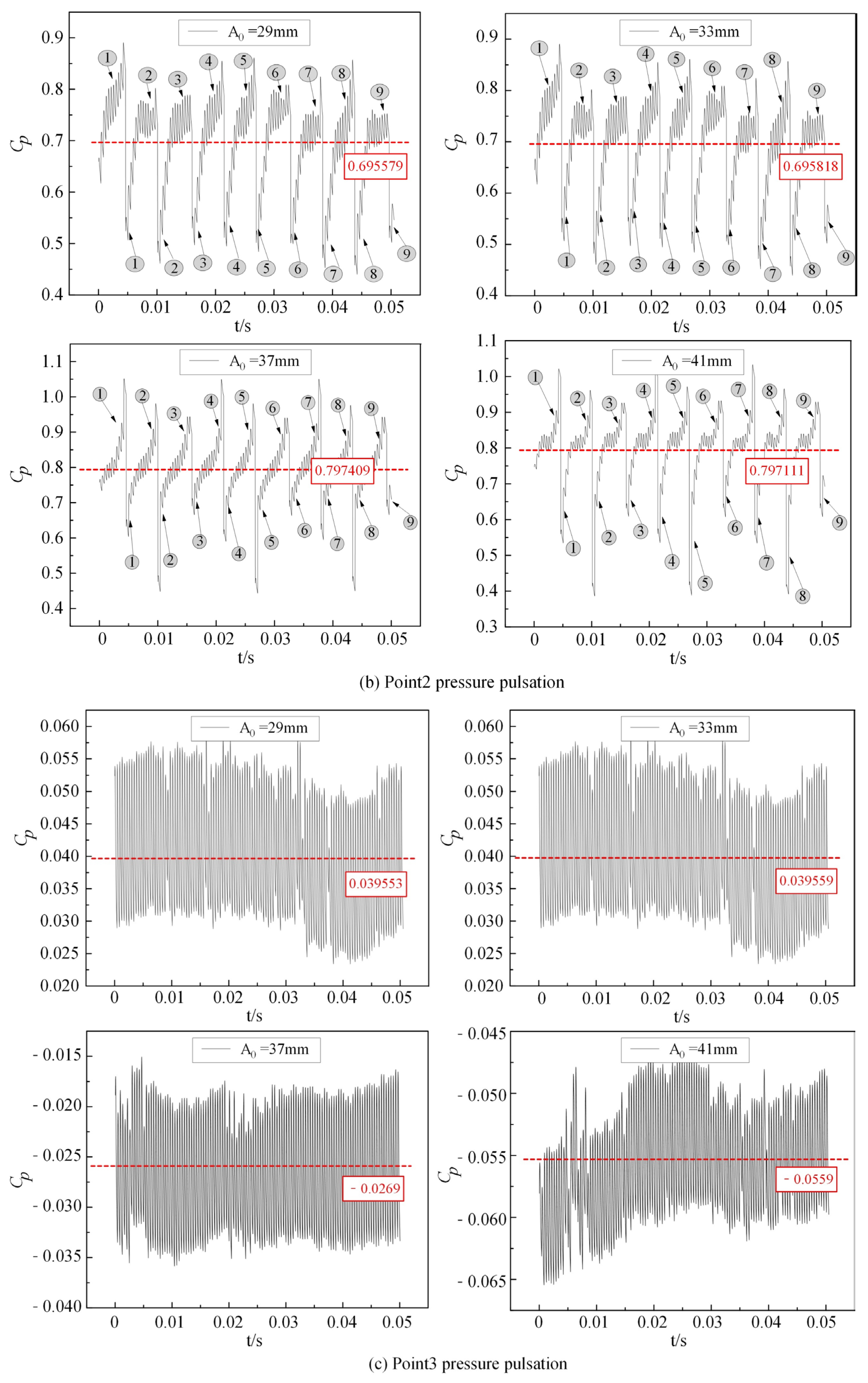 Energies 18 02576 g009b