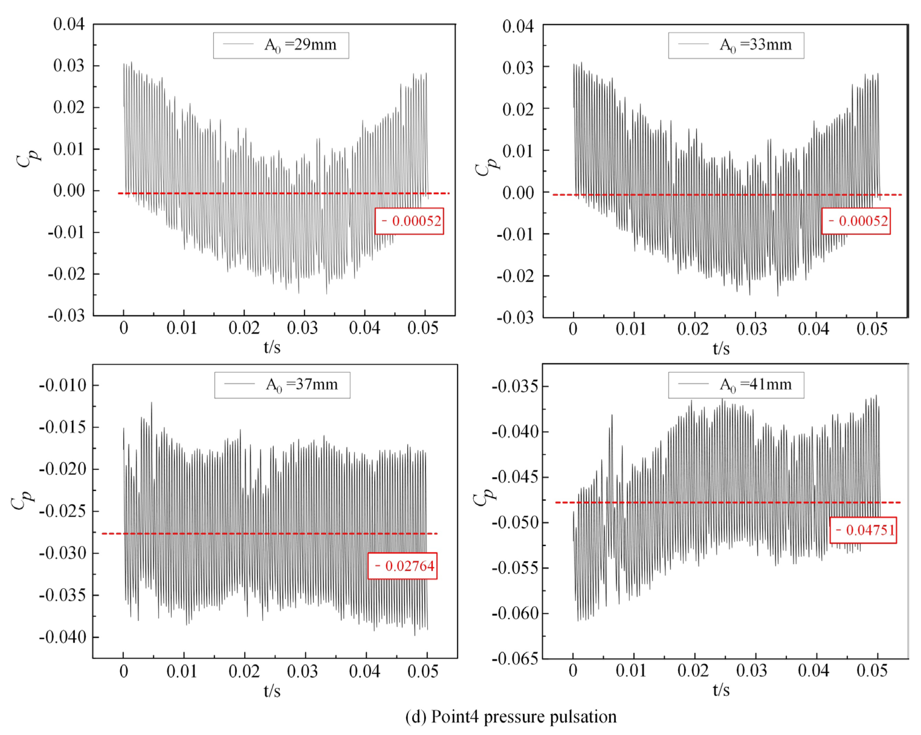 Energies 18 02576 g009c