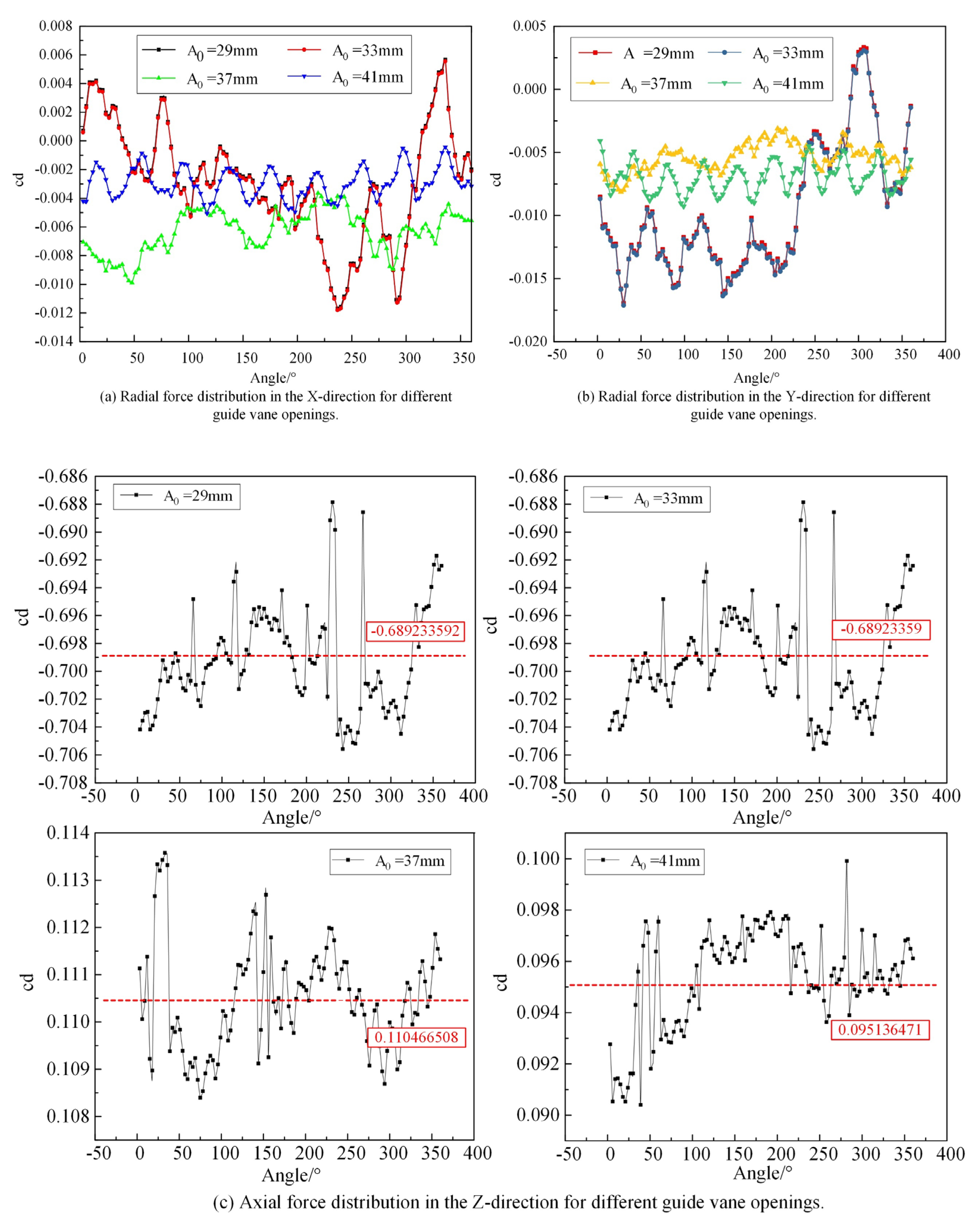 Energies 18 02576 g010