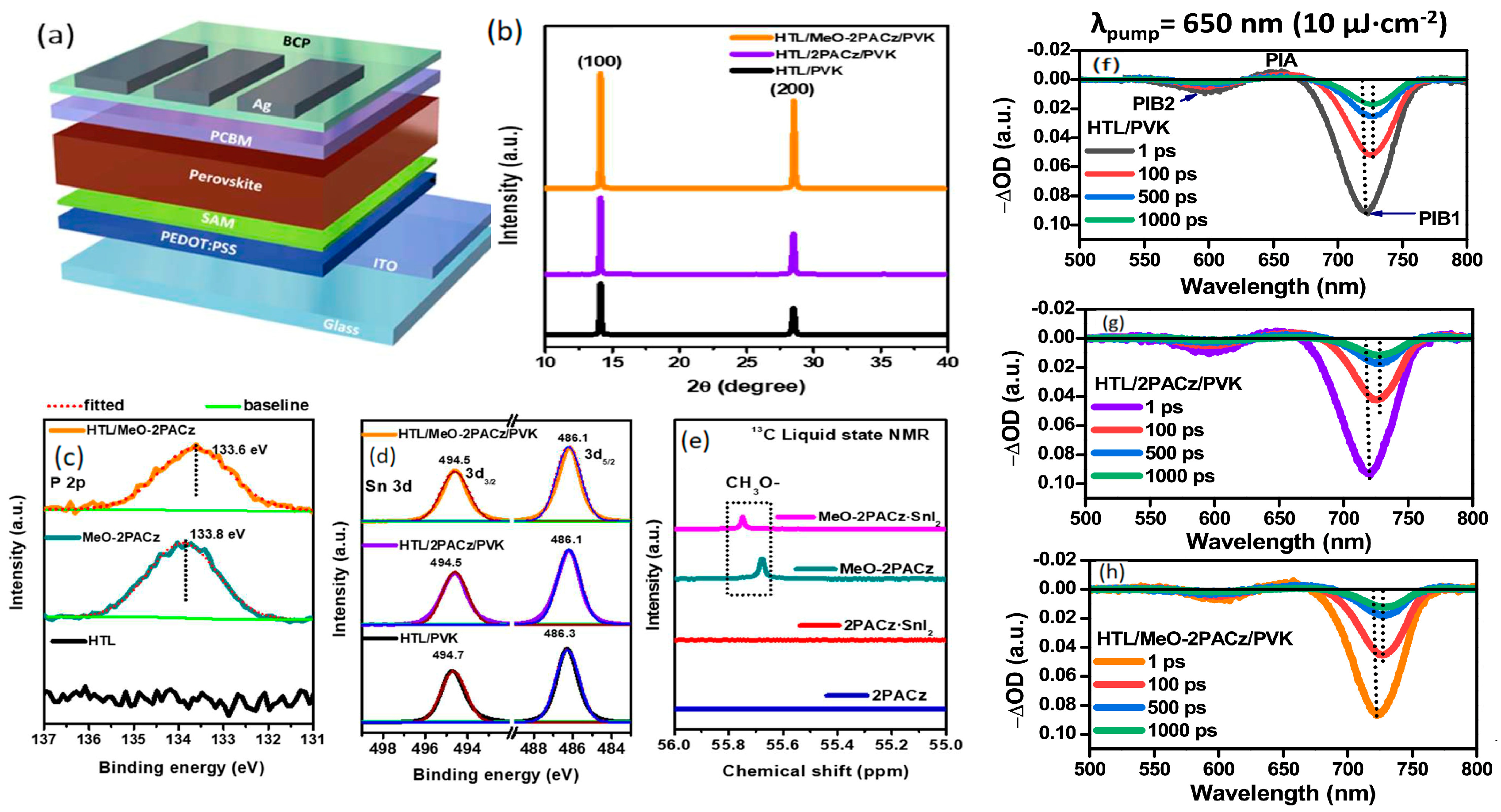 Energies 18 02577 g010