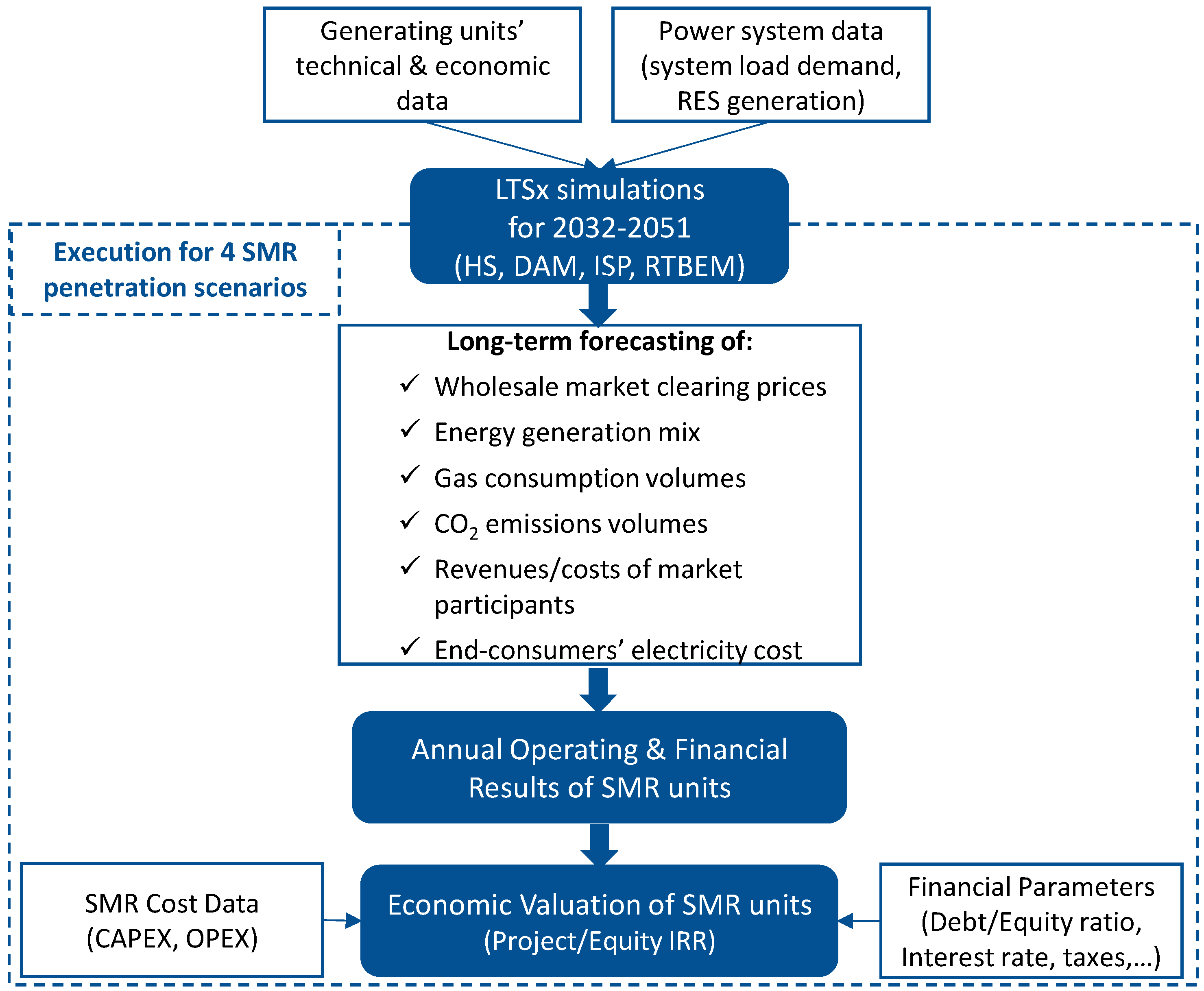 Energies 18 02578 g001